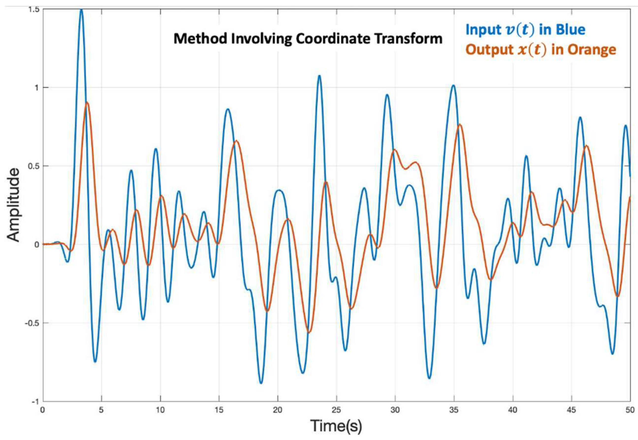 Fractalfract 07 00050 g018