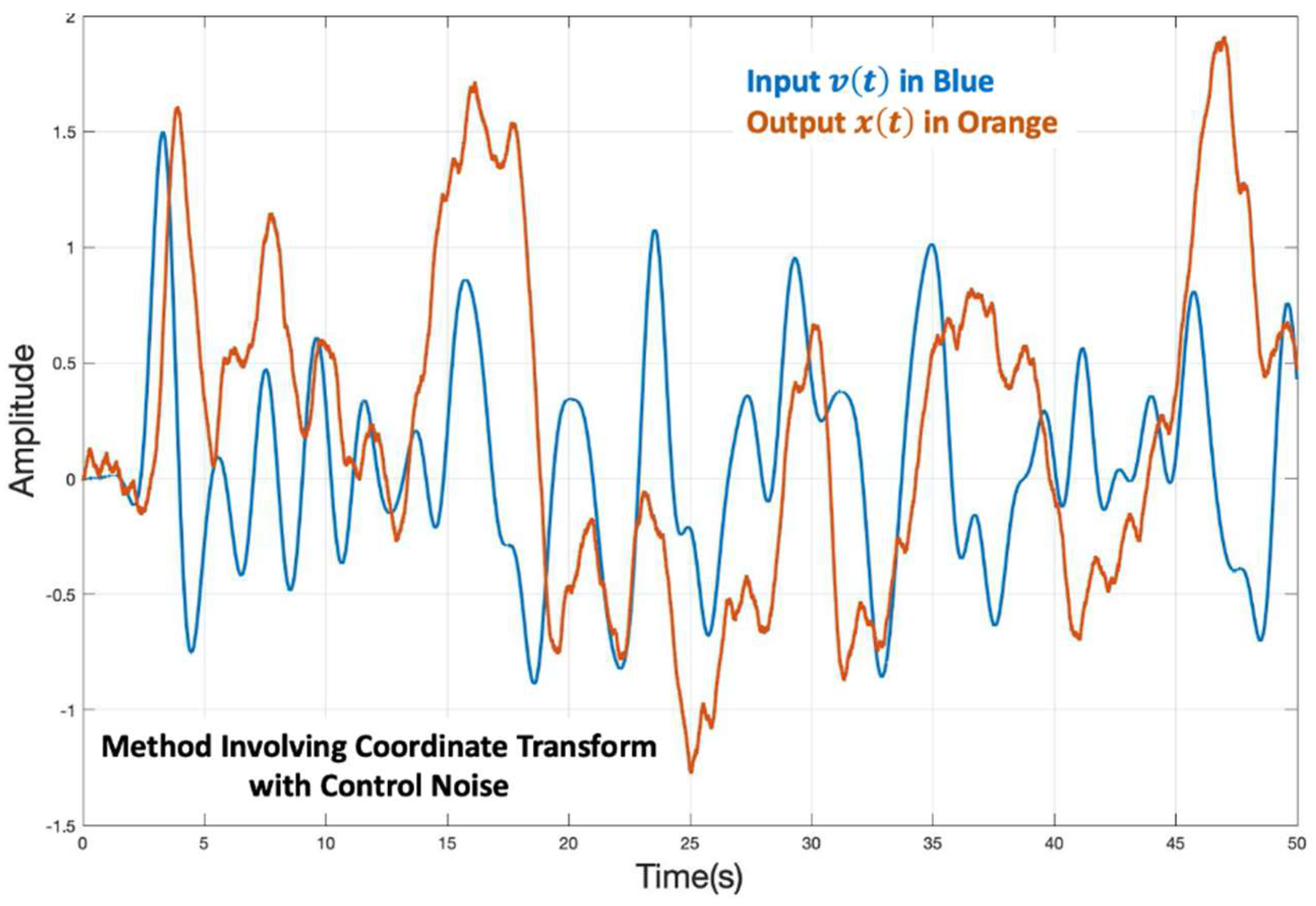 Fractalfract 07 00050 g019