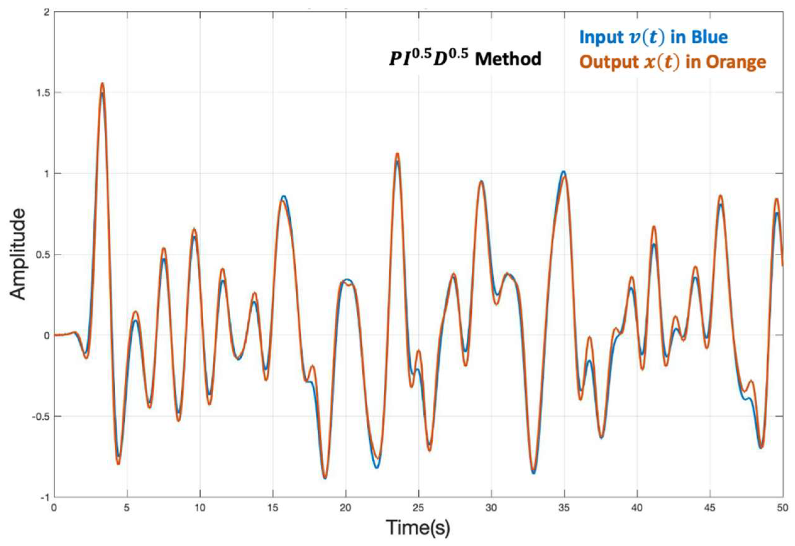 Fractalfract 07 00050 g021