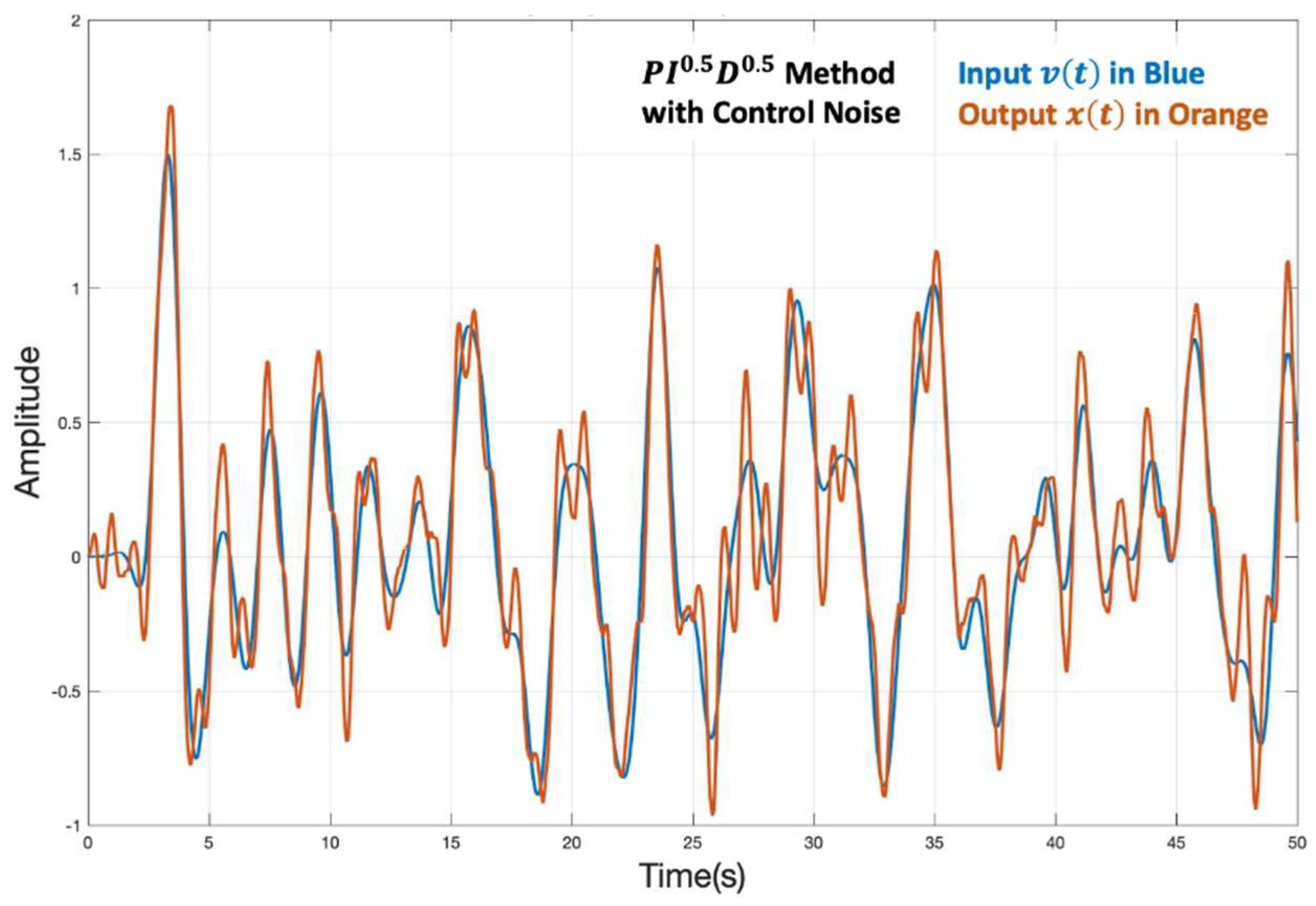 Fractalfract 07 00050 g022