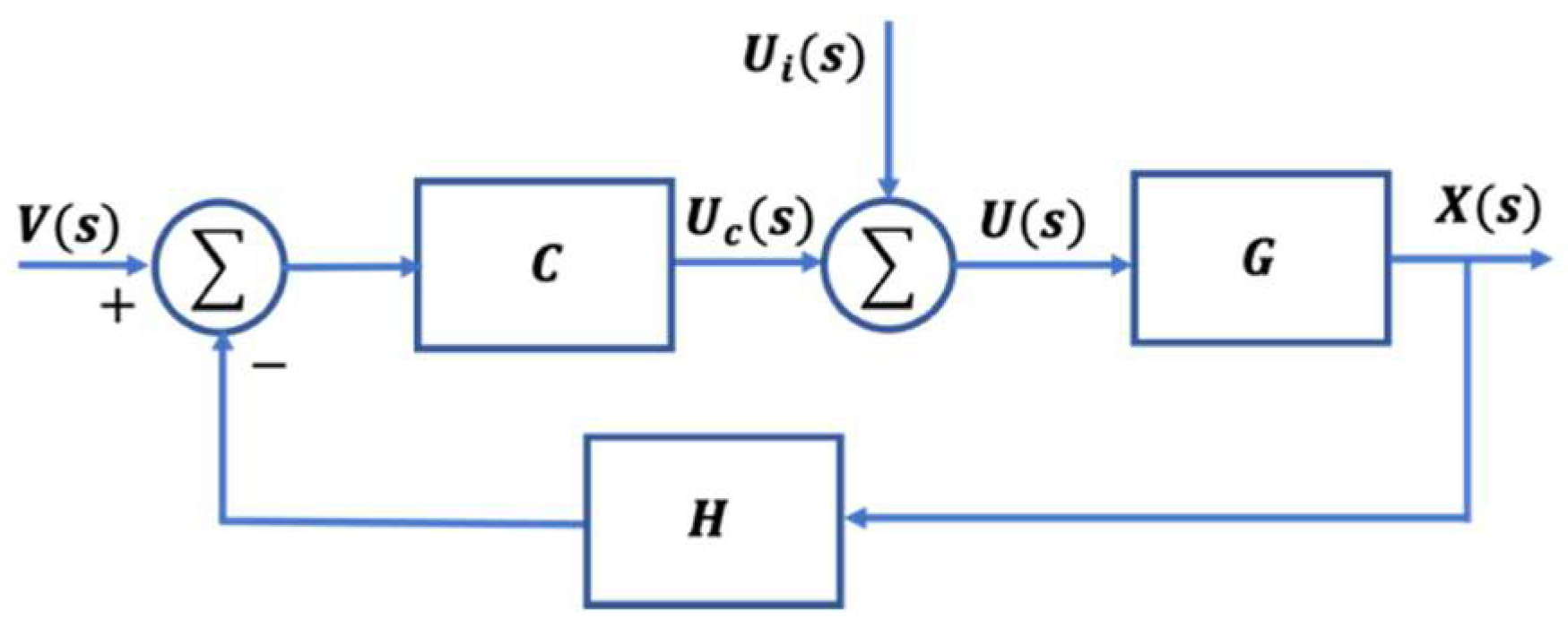 Fractalfract 07 00050 g027
