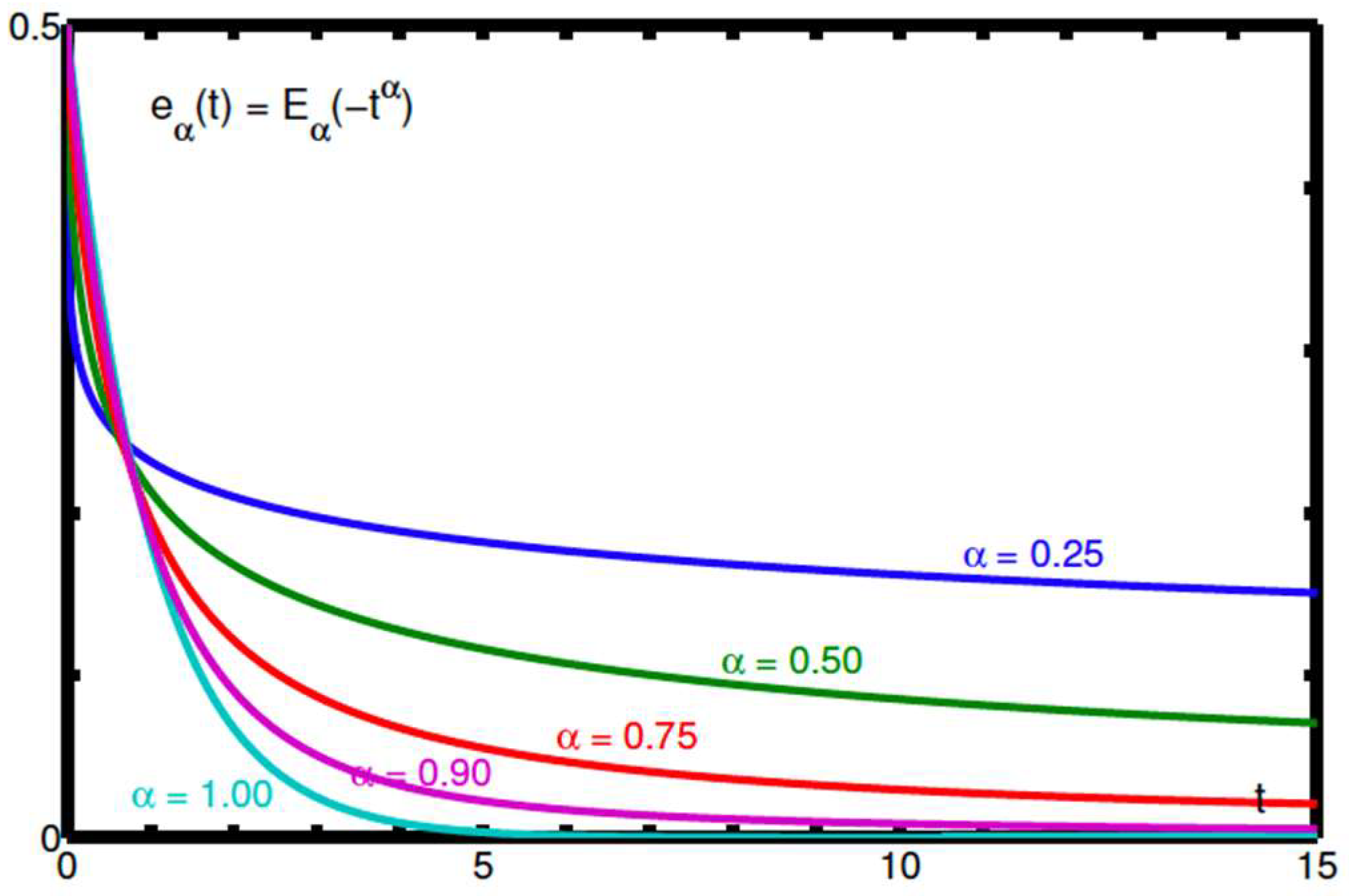 Fractalfract 07 00050 g0a1