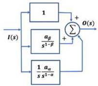 Fractalfract 07 00050 i023