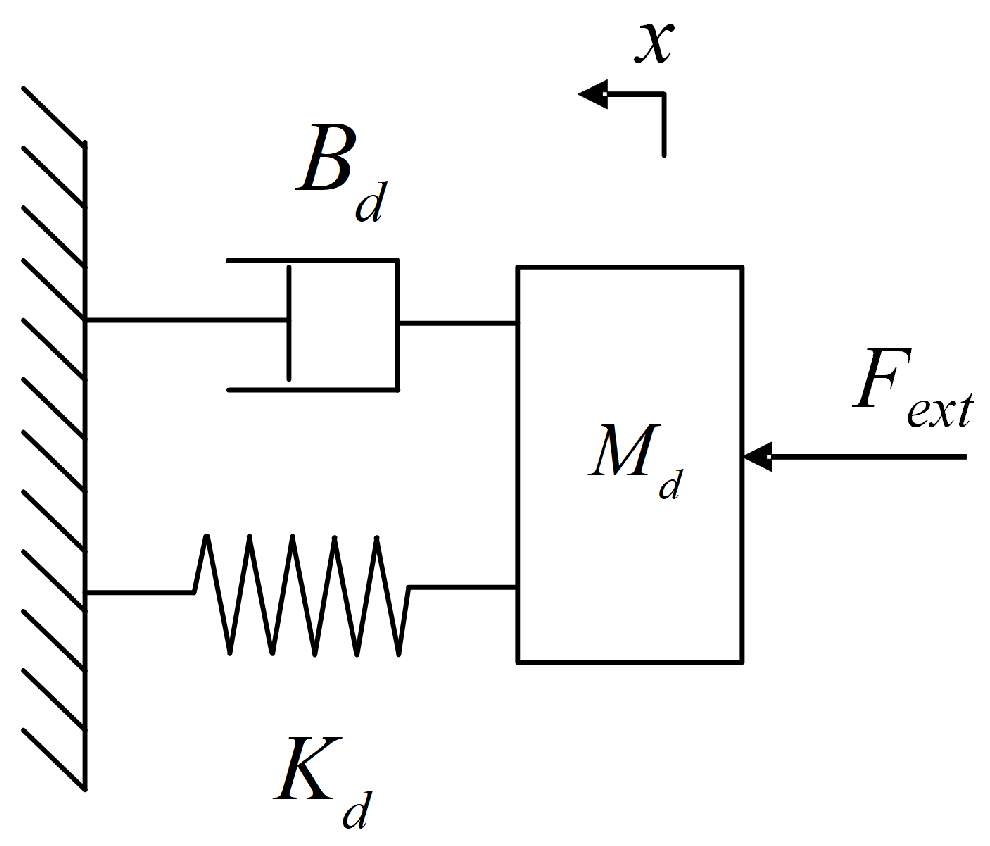 Fractalfract 07 00052 g001 Fractalfract 07 00052 g001