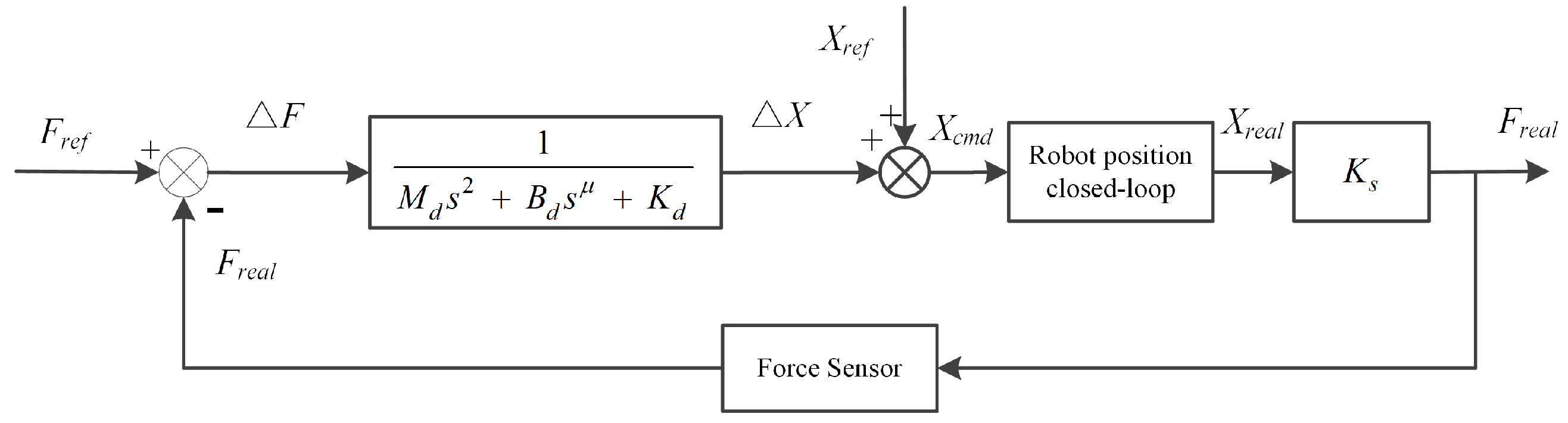 Fractalfract 07 00052 g002 Fractalfract 07 00052 g002