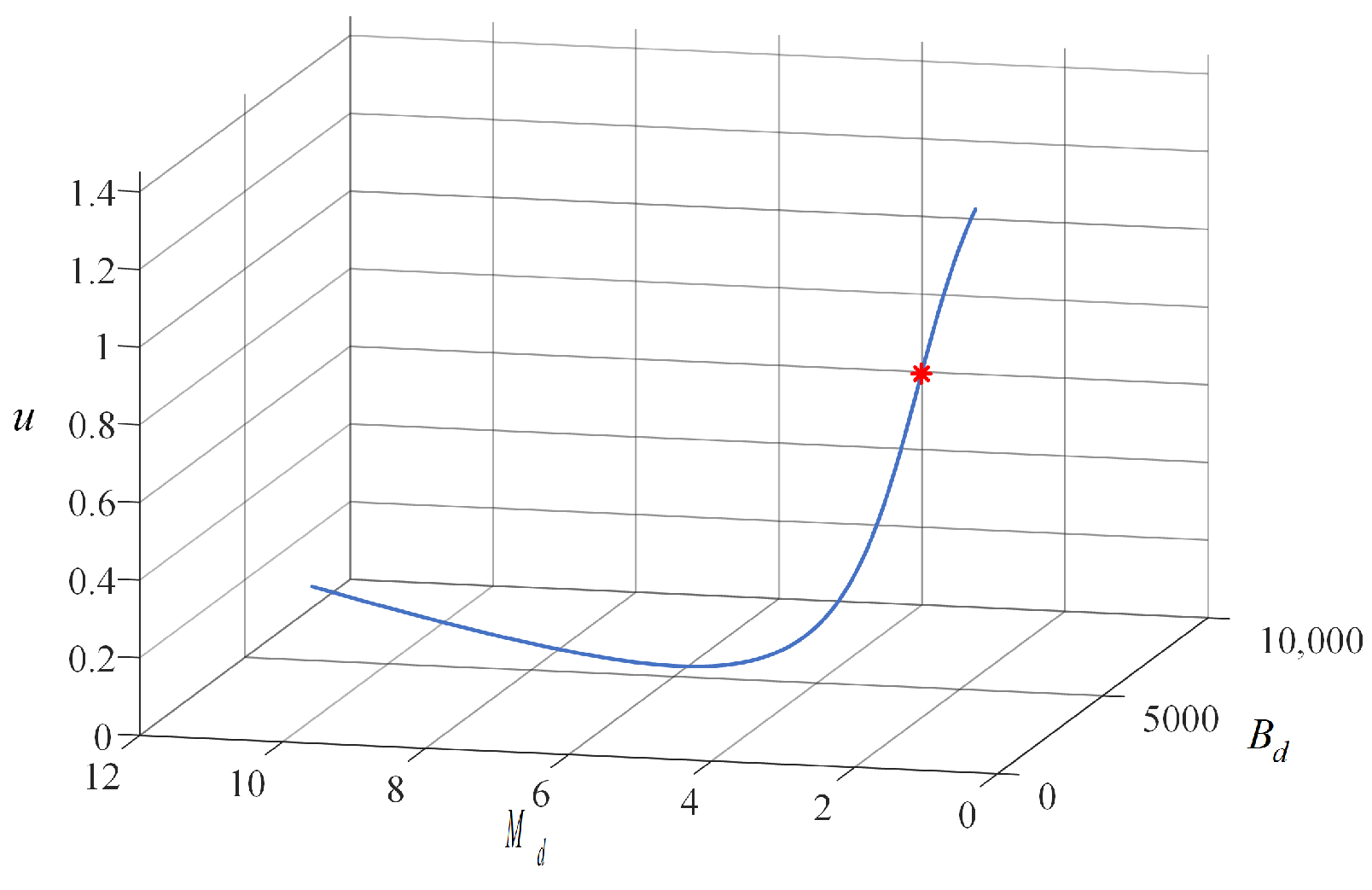 Fractalfract 07 00052 g003 Fractalfract 07 00052 g003