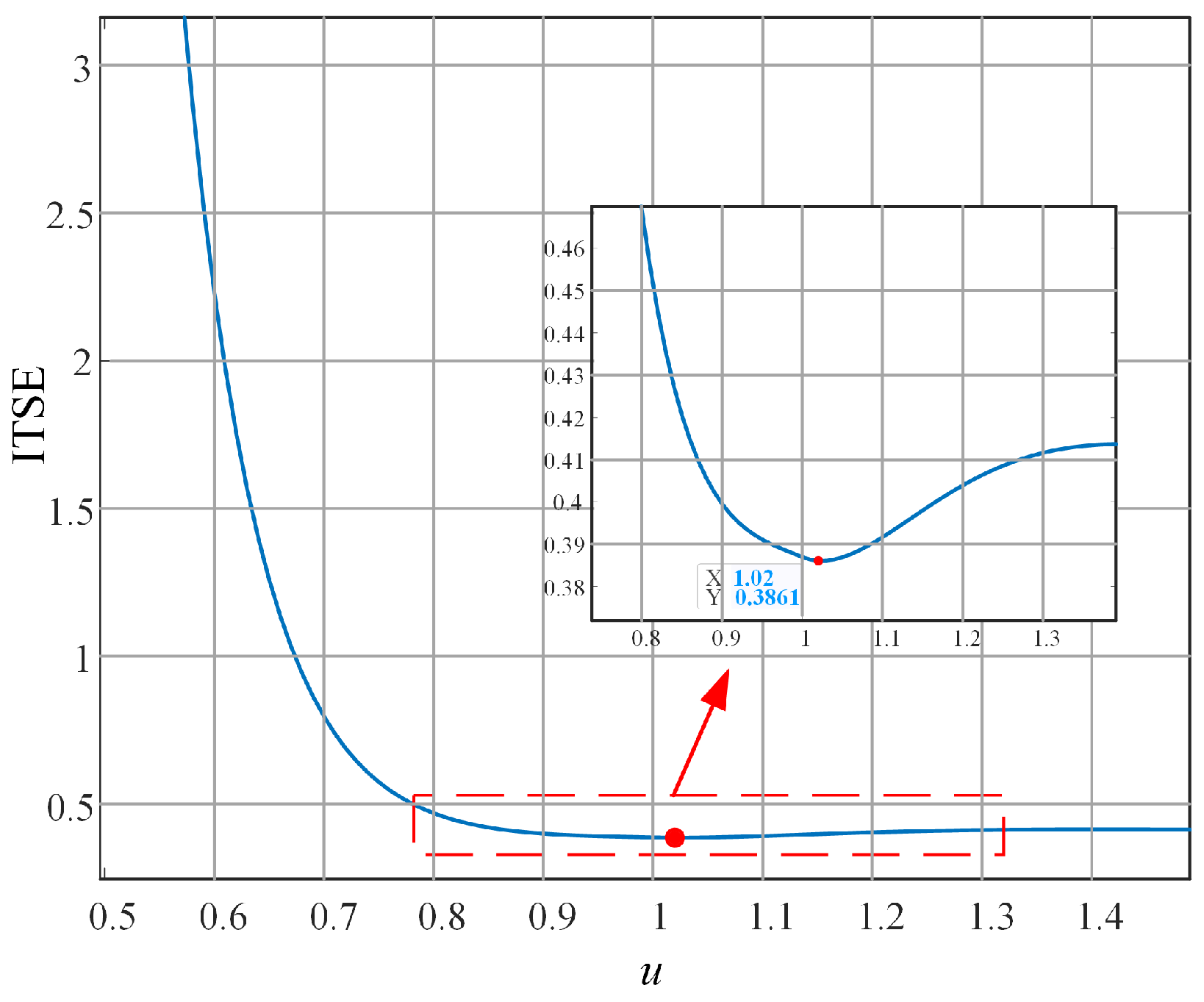 Fractalfract 07 00052 g004 Fractalfract 07 00052 g004
