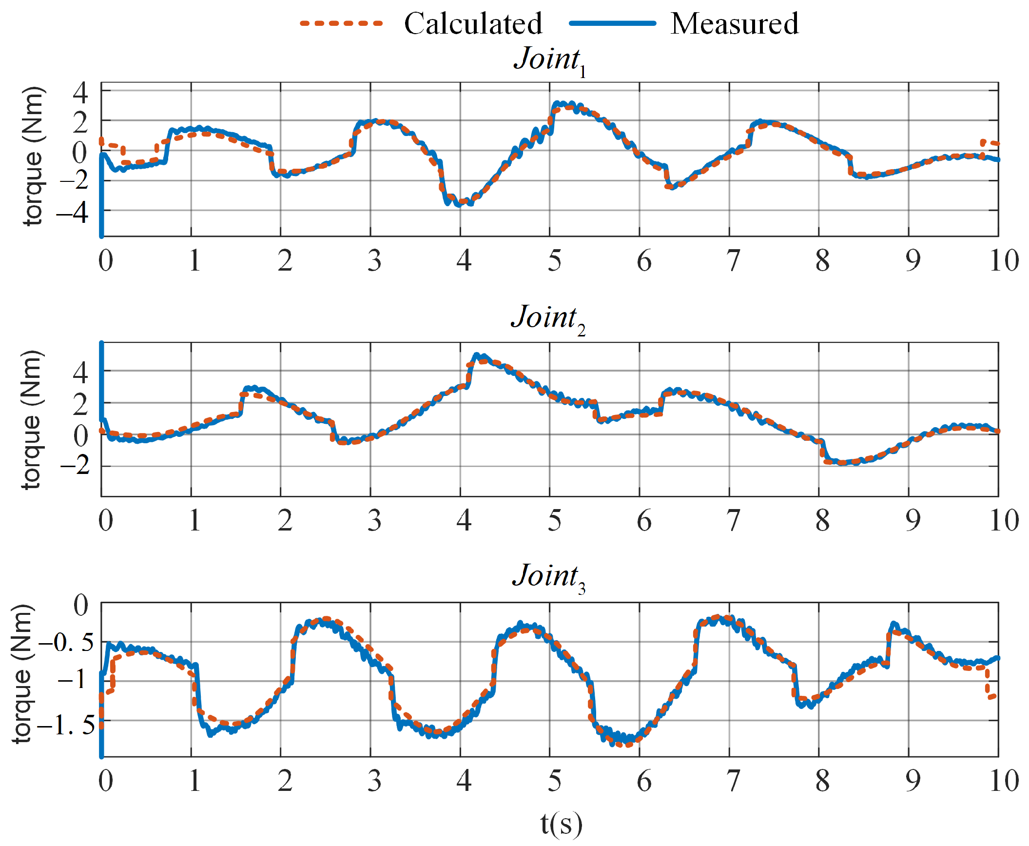 Fractalfract 07 00052 g006 Fractalfract 07 00052 g006