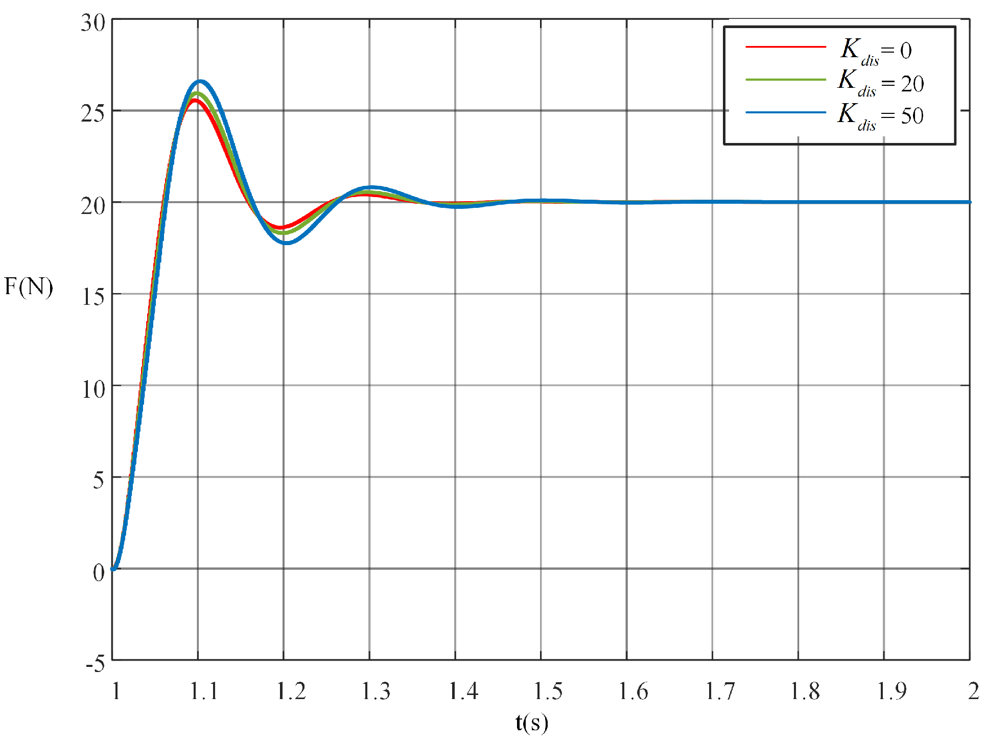 Fractalfract 07 00052 g010 Fractalfract 07 00052 g010