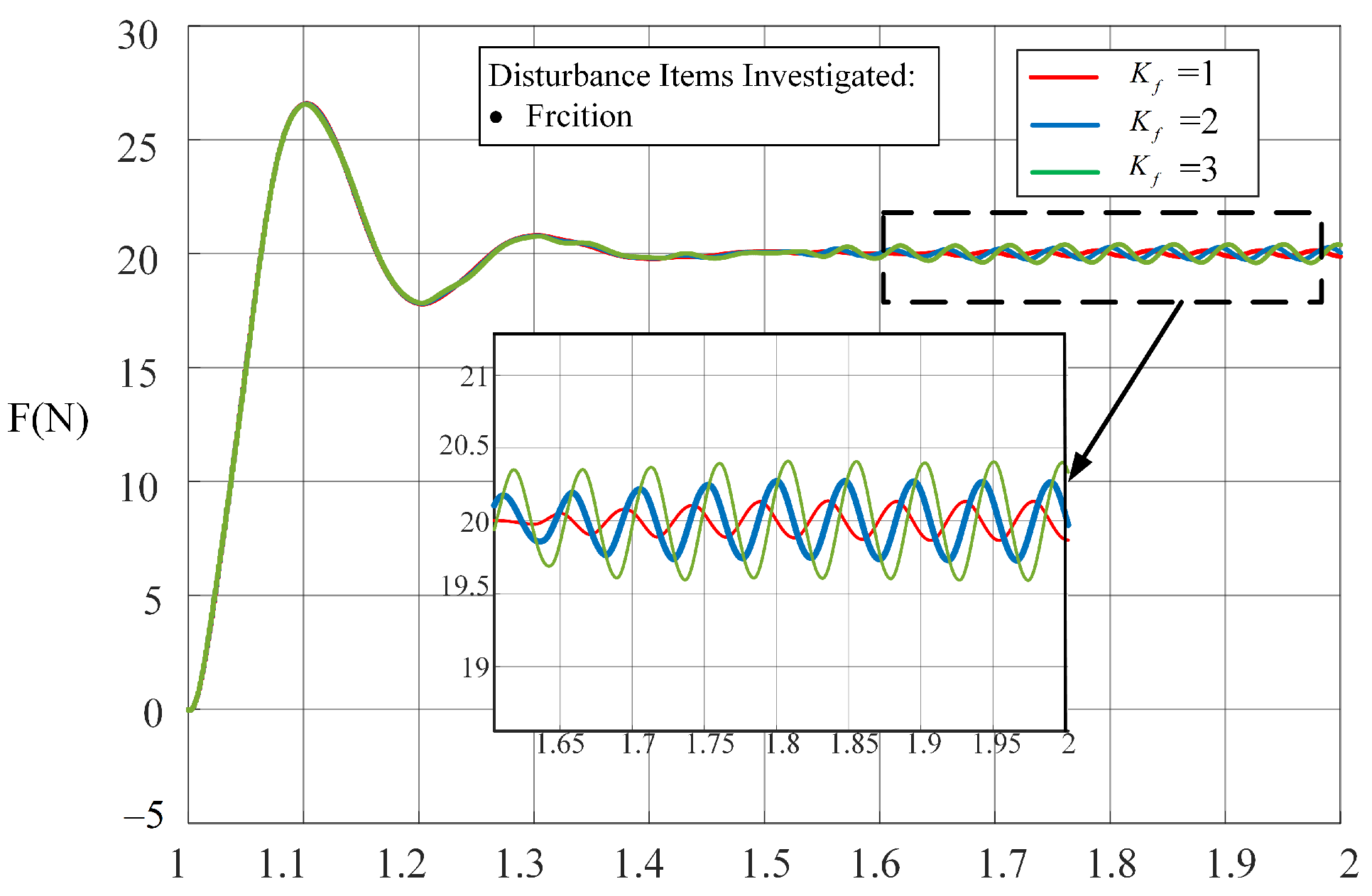 Fractalfract 07 00052 g011 Fractalfract 07 00052 g011