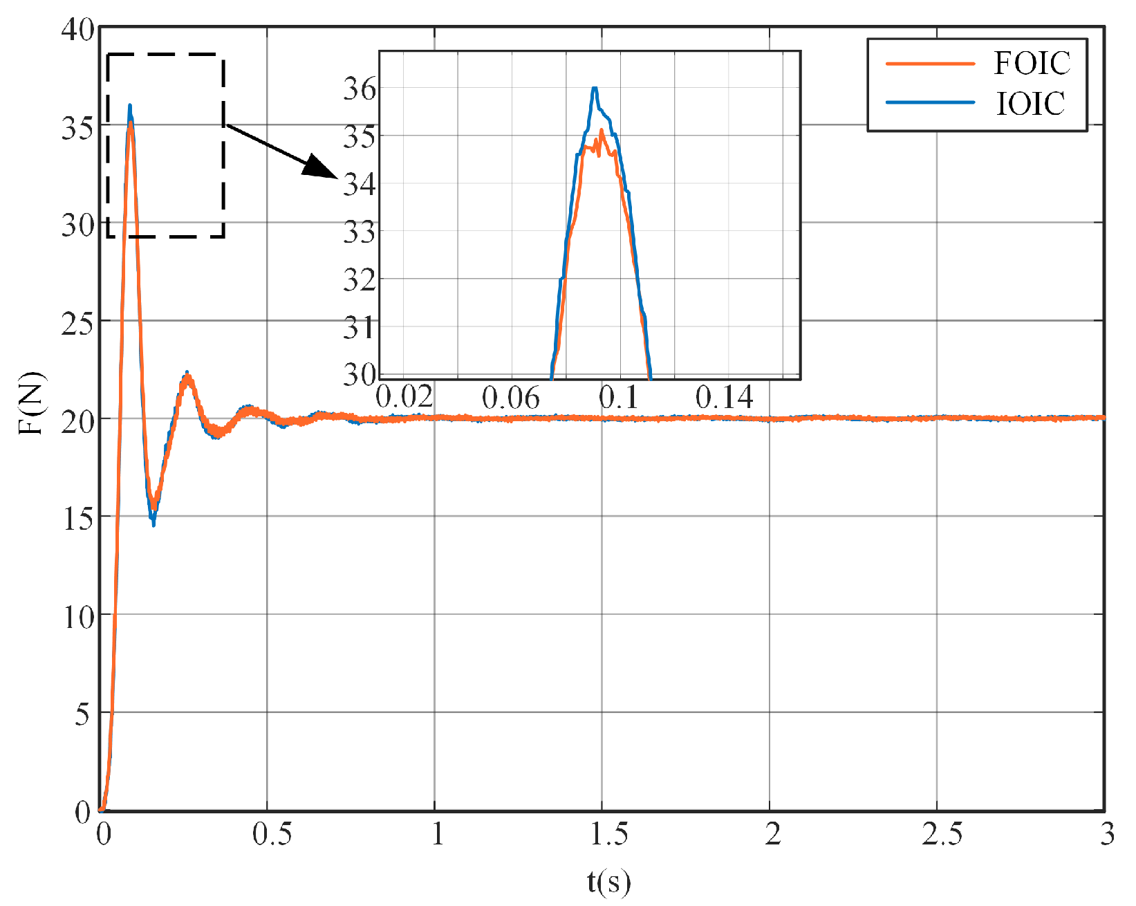 Fractalfract 07 00052 g015 Fractalfract 07 00052 g015