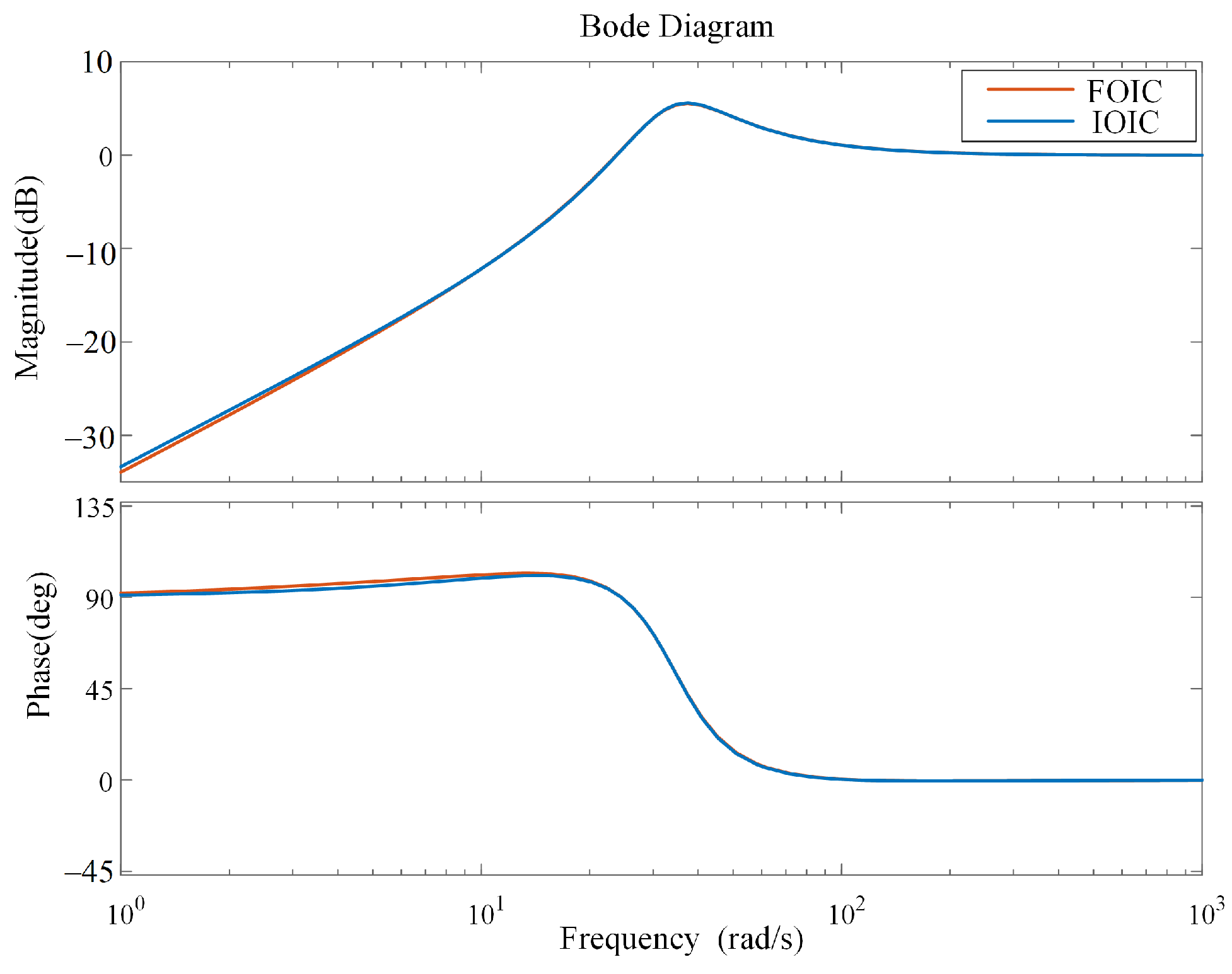 Fractalfract 07 00052 g017 Fractalfract 07 00052 g017