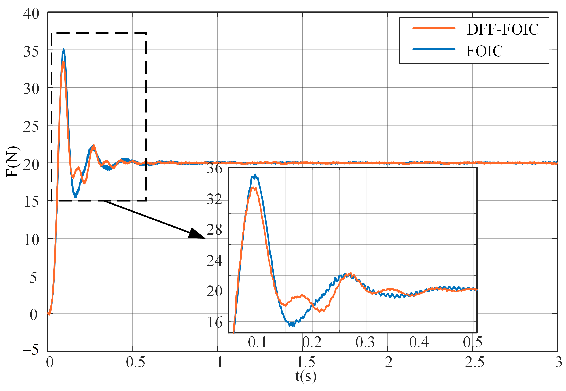 Fractalfract 07 00052 g019 Fractalfract 07 00052 g019