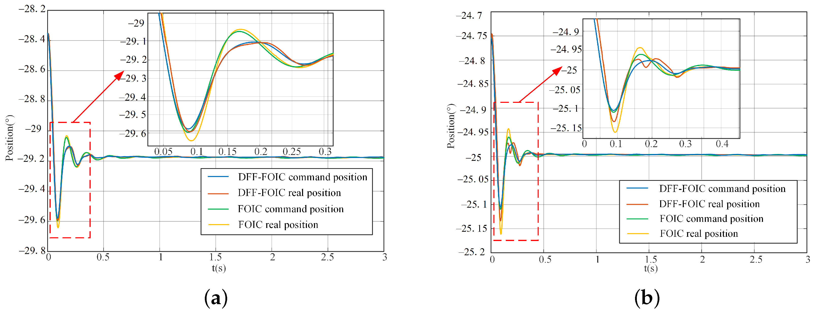 Fractalfract 07 00052 g020 Fractalfract 07 00052 g020