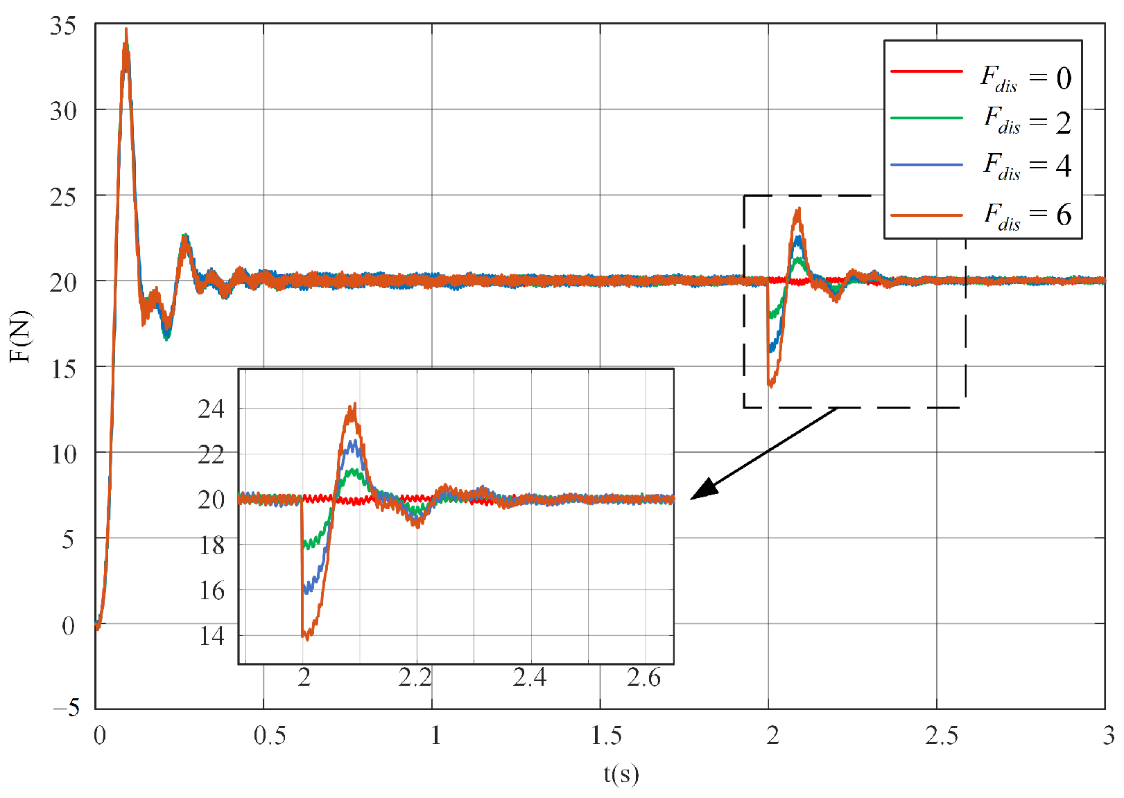 Fractalfract 07 00052 g021 Fractalfract 07 00052 g021