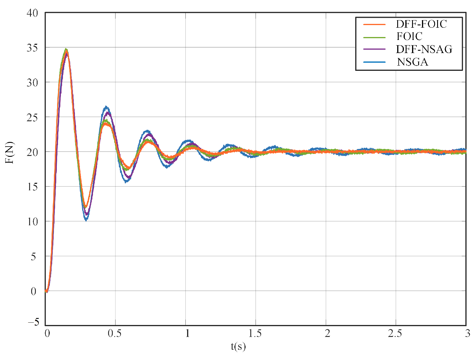Fractalfract 07 00052 g022 Fractalfract 07 00052 g022