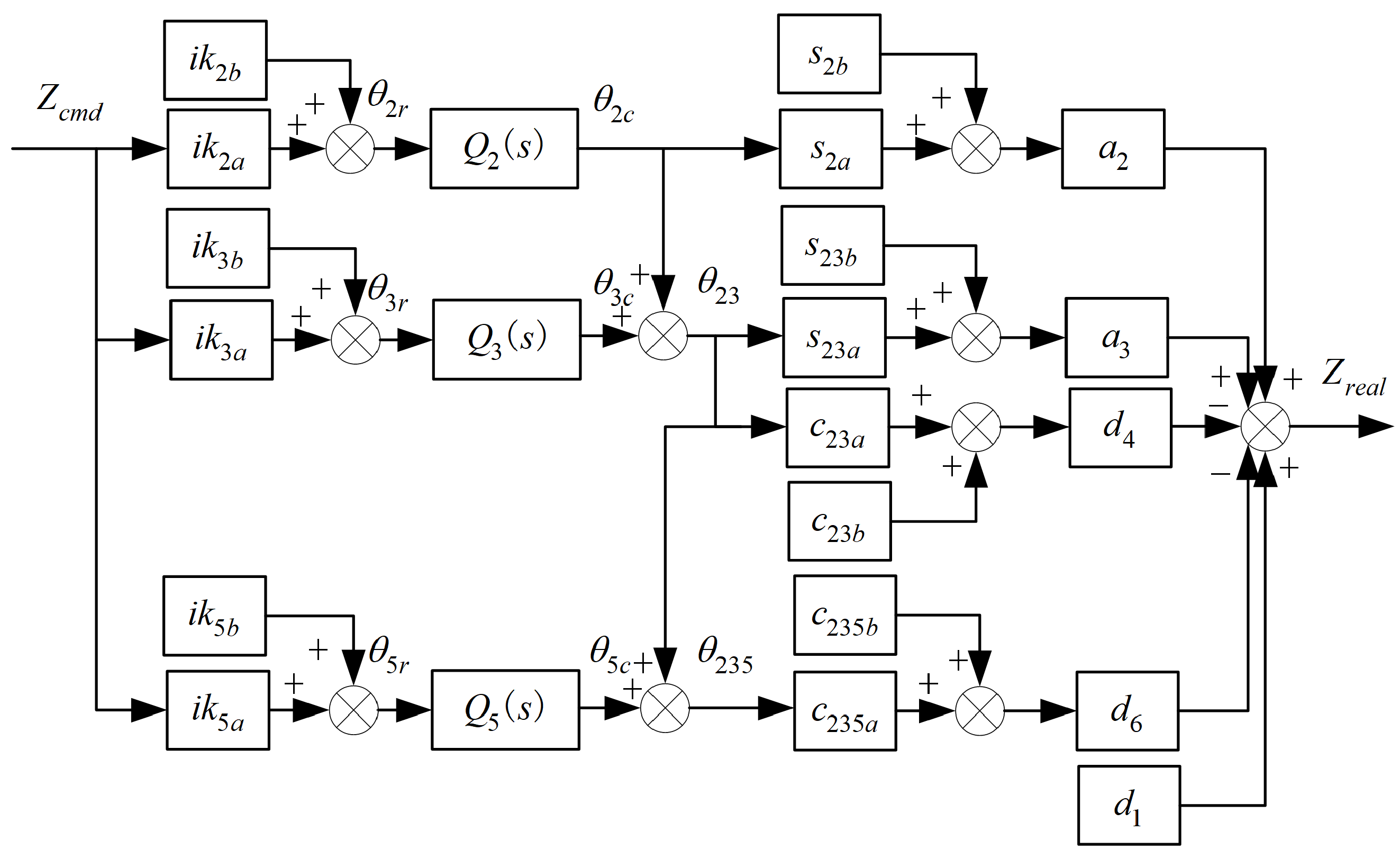 Fractalfract 07 00052 g0a1 Fractalfract 07 00052 g0a1