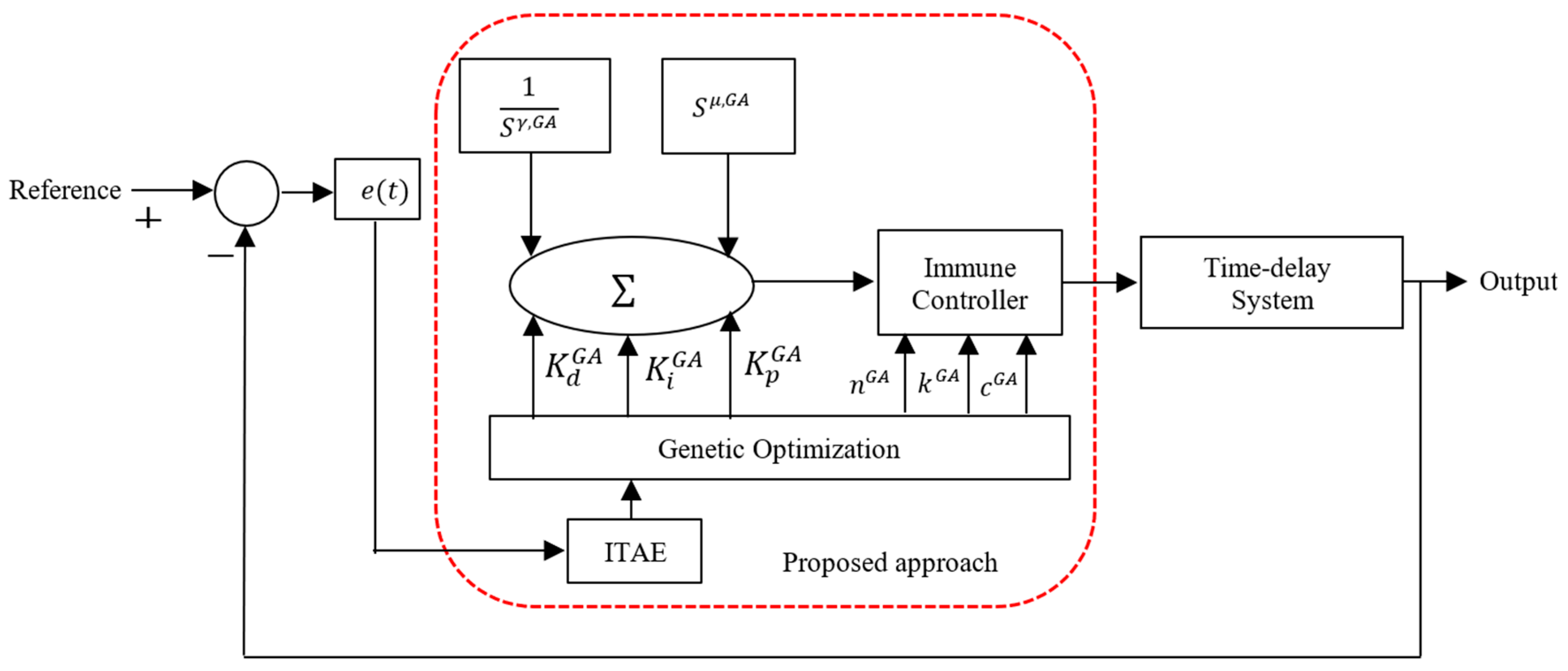 Fractalfract 07 00053 g003 Fractalfract 07 00053 g003