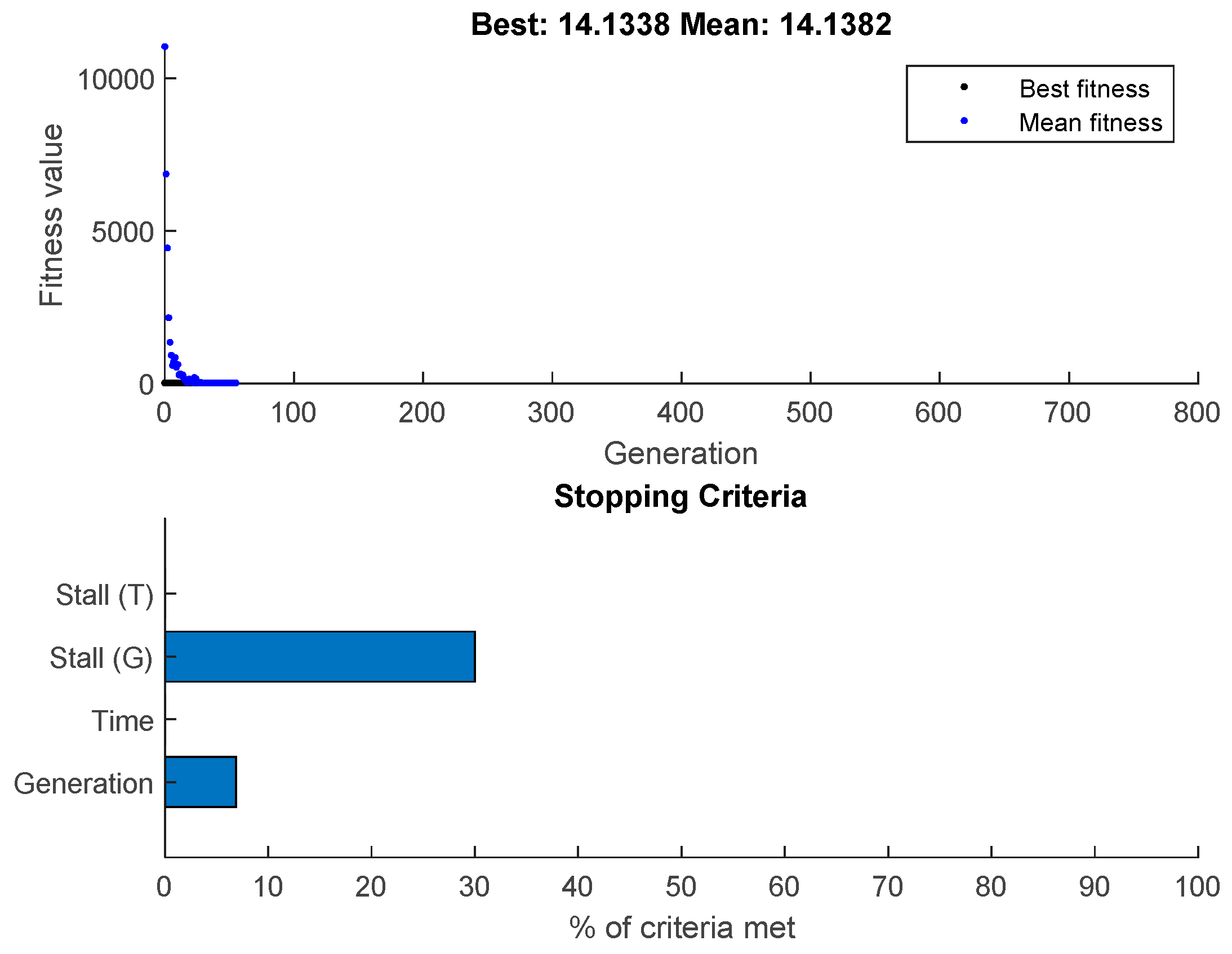 Fractalfract 07 00053 g004 Fractalfract 07 00053 g004