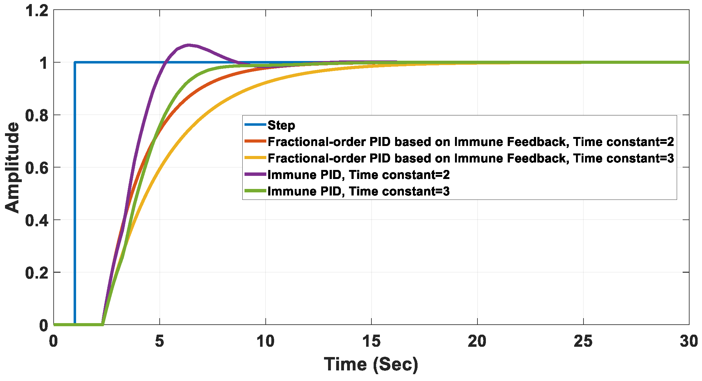 Fractalfract 07 00053 g007 Fractalfract 07 00053 g007
