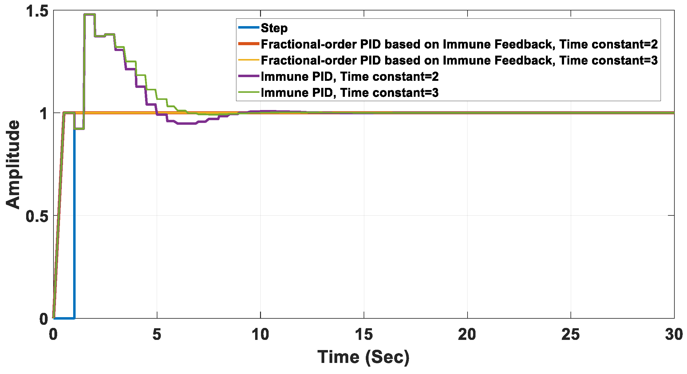 Fractalfract 07 00053 g008 Fractalfract 07 00053 g008