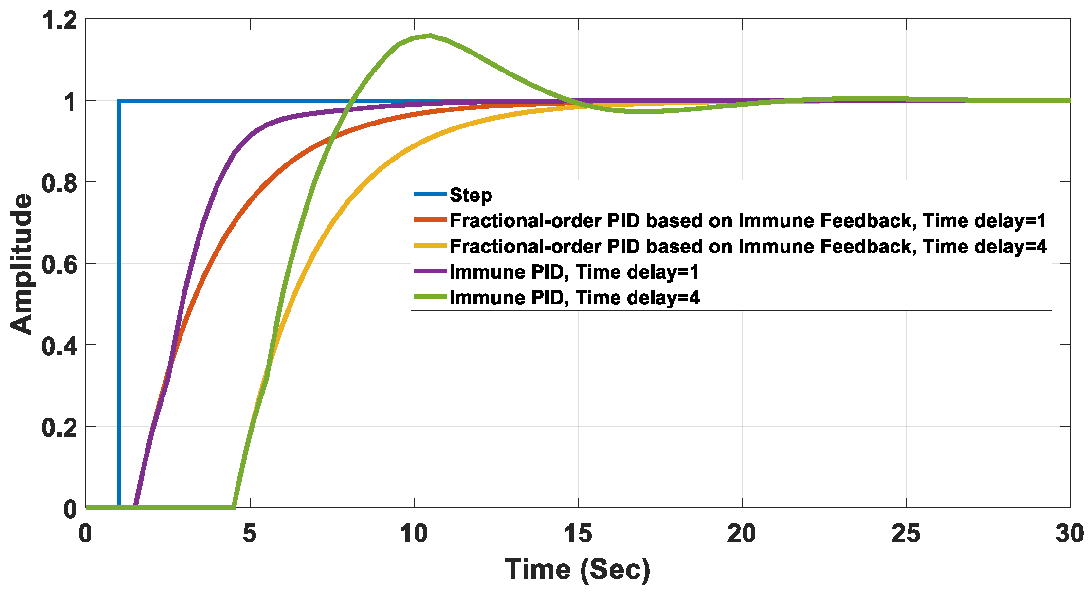 Fractalfract 07 00053 g009 Fractalfract 07 00053 g009
