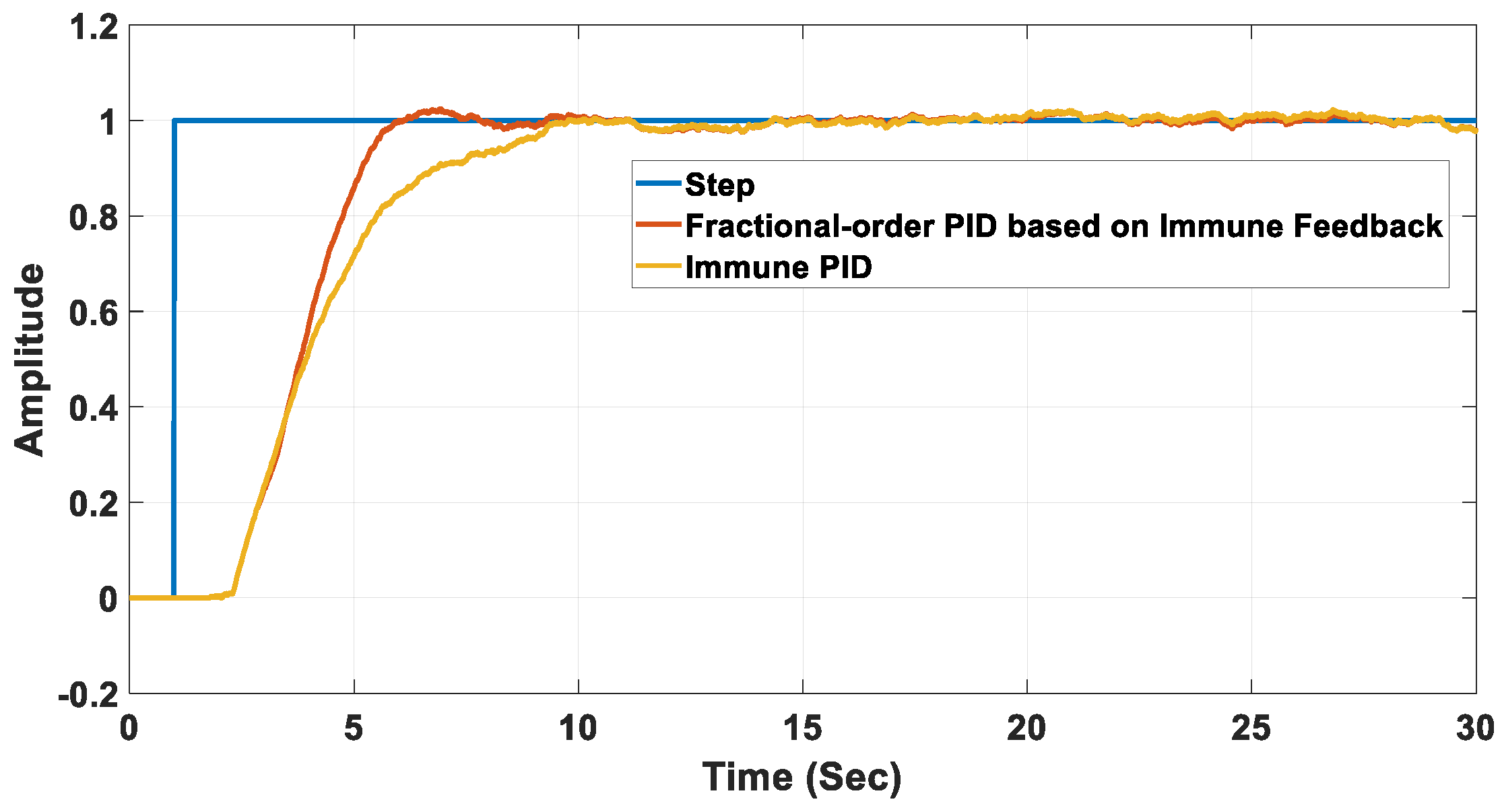 Fractalfract 07 00053 g011 Fractalfract 07 00053 g011