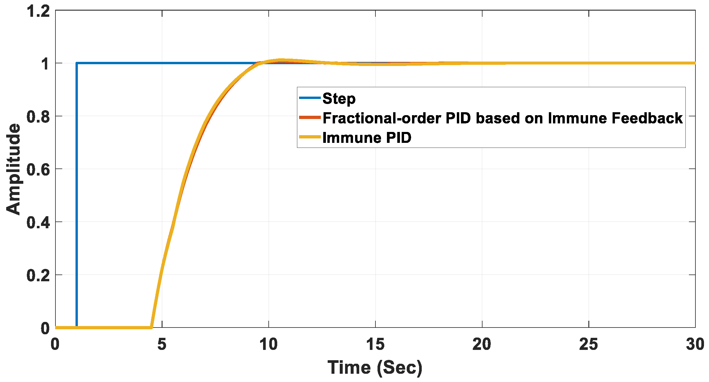 Fractalfract 07 00053 g012 Fractalfract 07 00053 g012