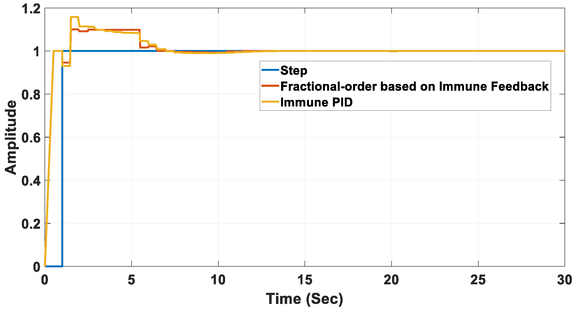 Fractalfract 07 00053 g013 Fractalfract 07 00053 g013