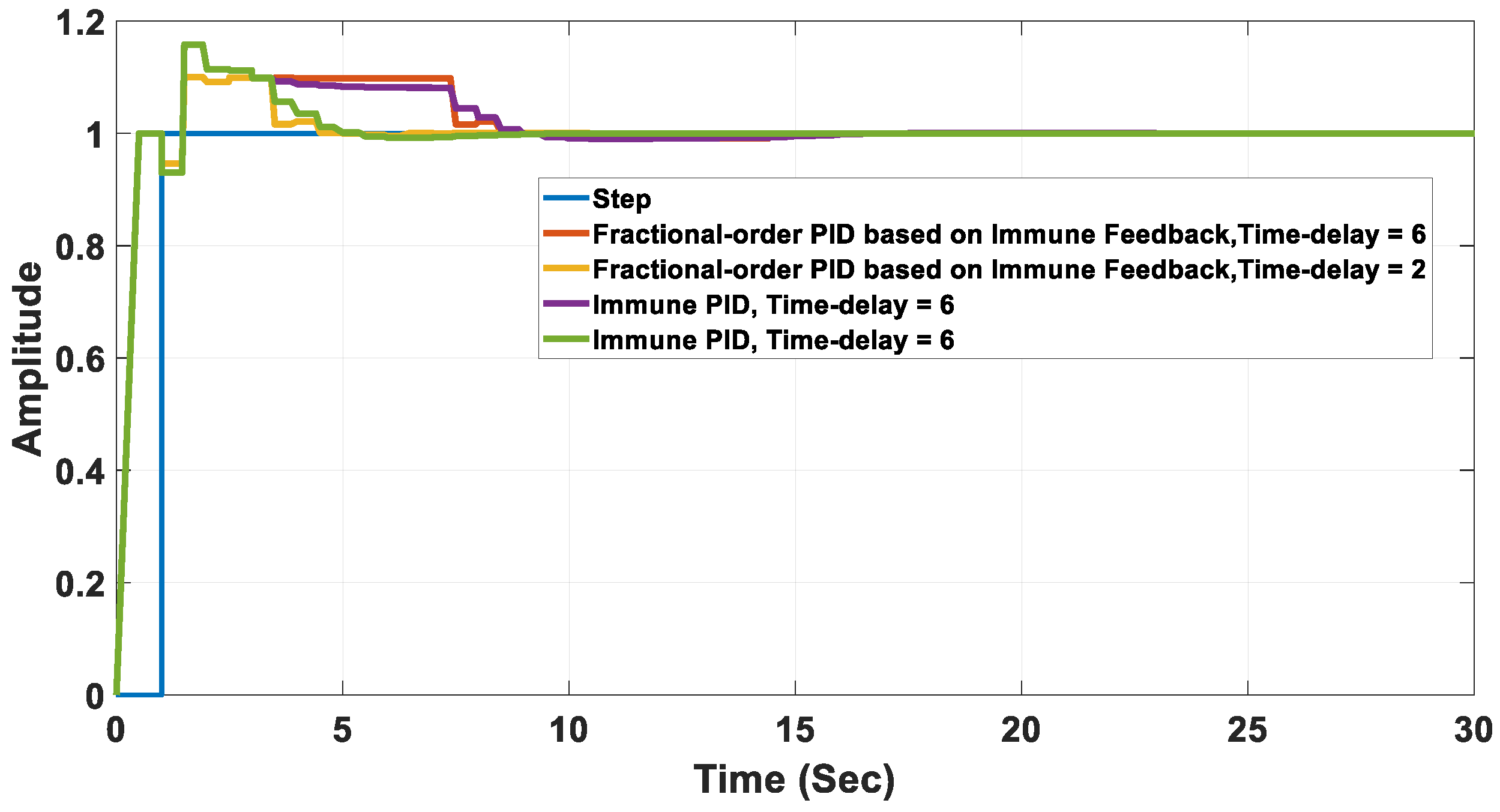 Fractalfract 07 00053 g015 Fractalfract 07 00053 g015