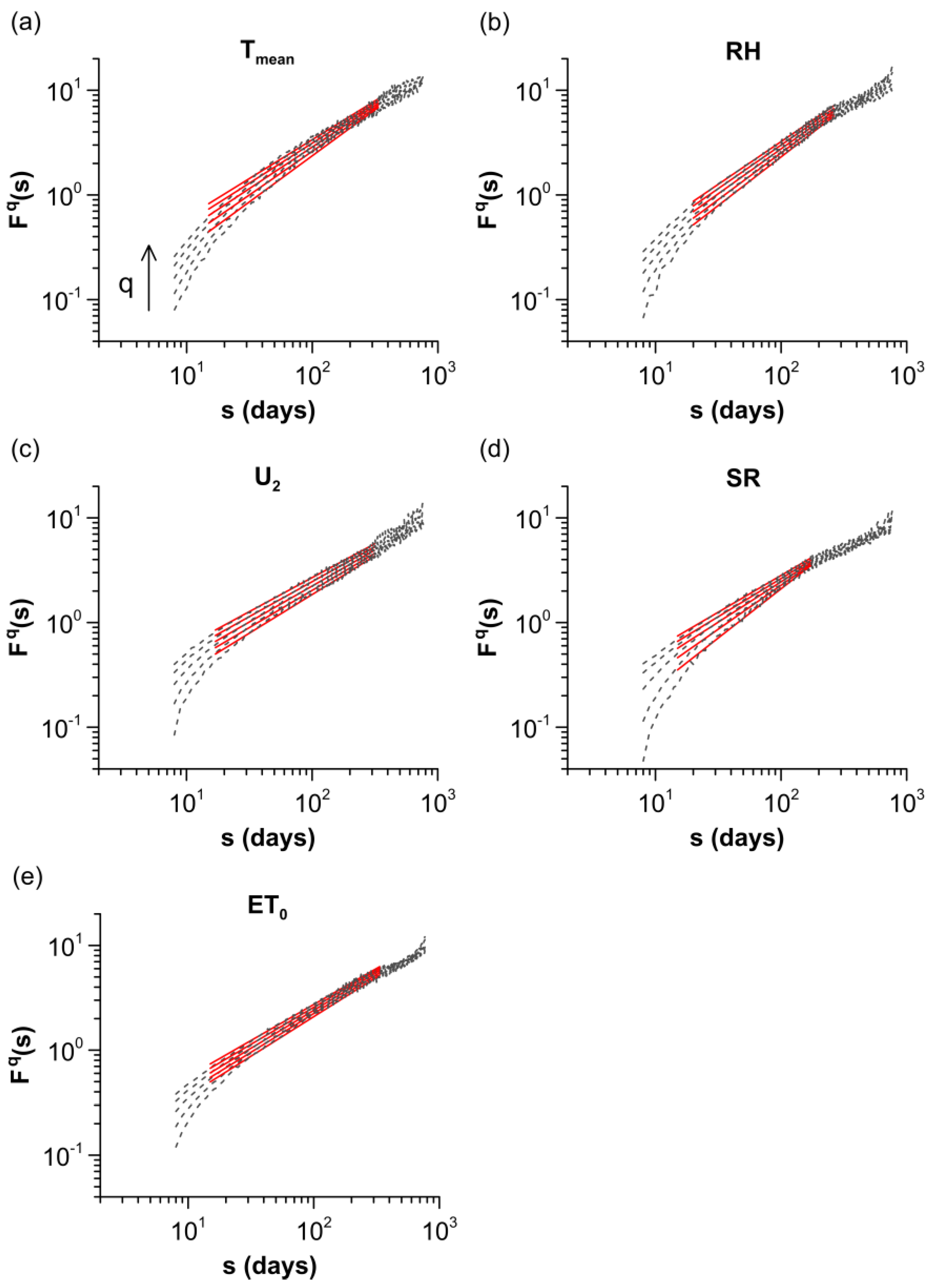 Fractalfract 07 00054 g002 Fractalfract 07 00054 g002