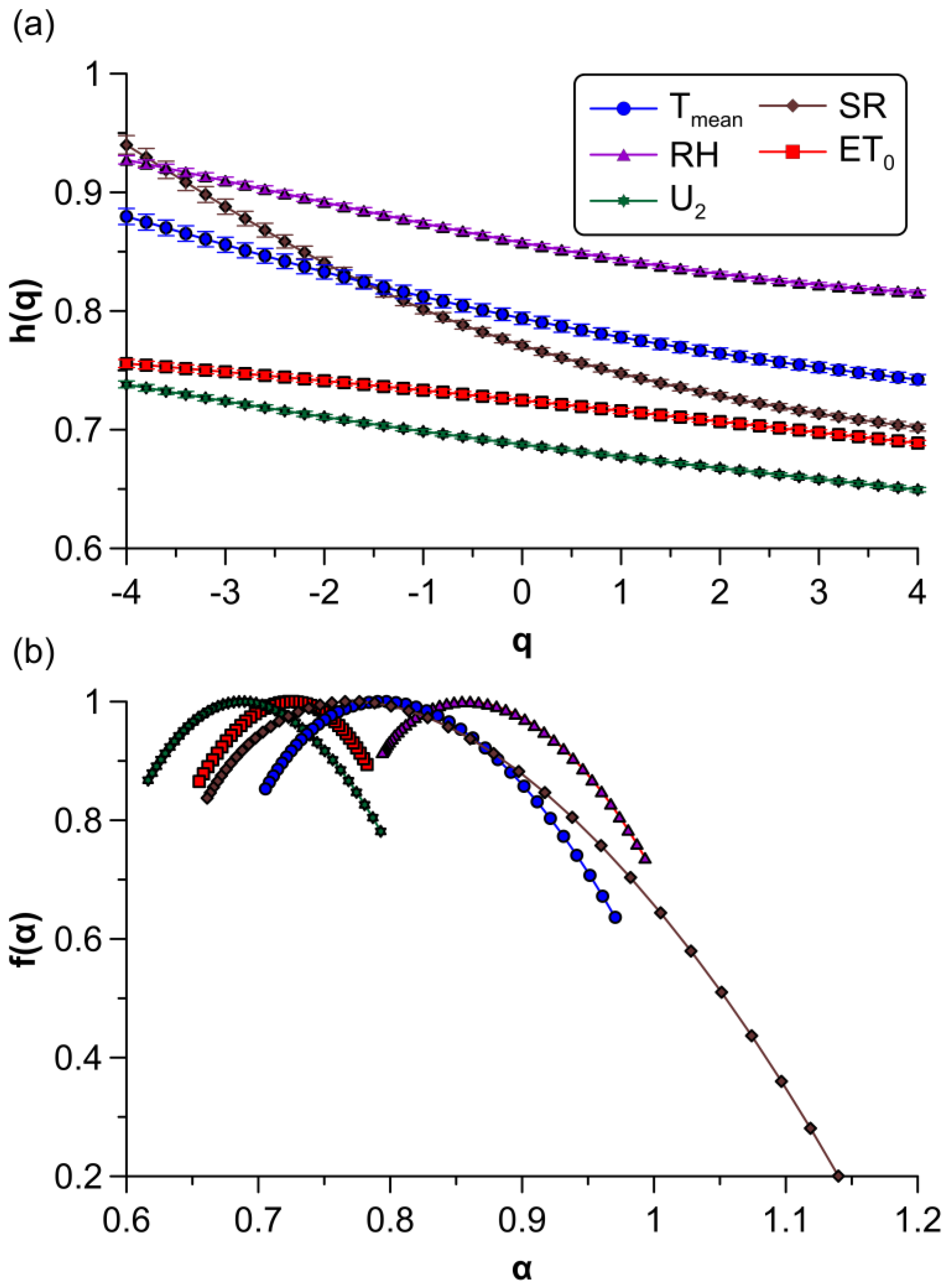 Fractalfract 07 00054 g003 Fractalfract 07 00054 g003