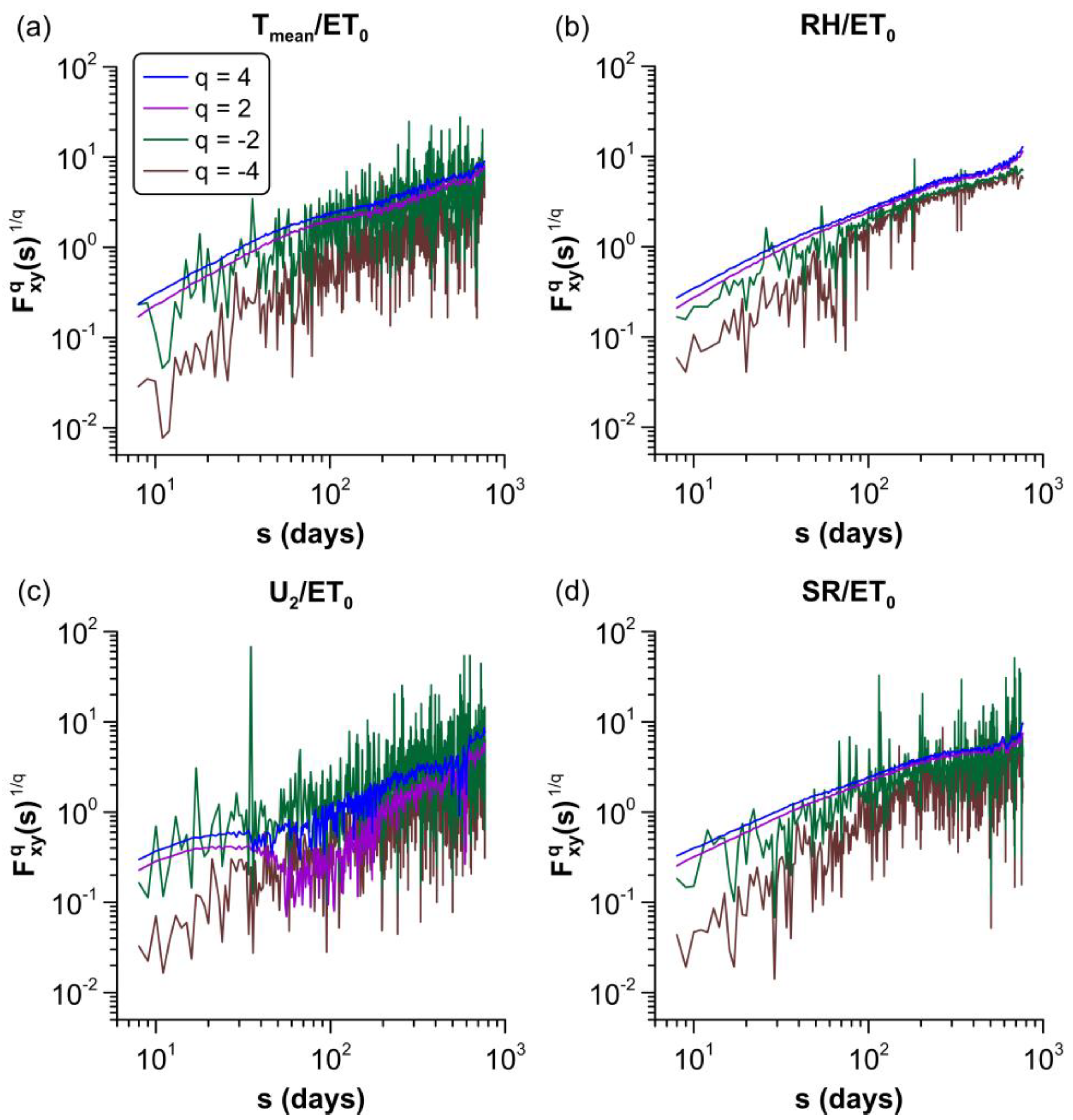 Fractalfract 07 00054 g004 Fractalfract 07 00054 g004