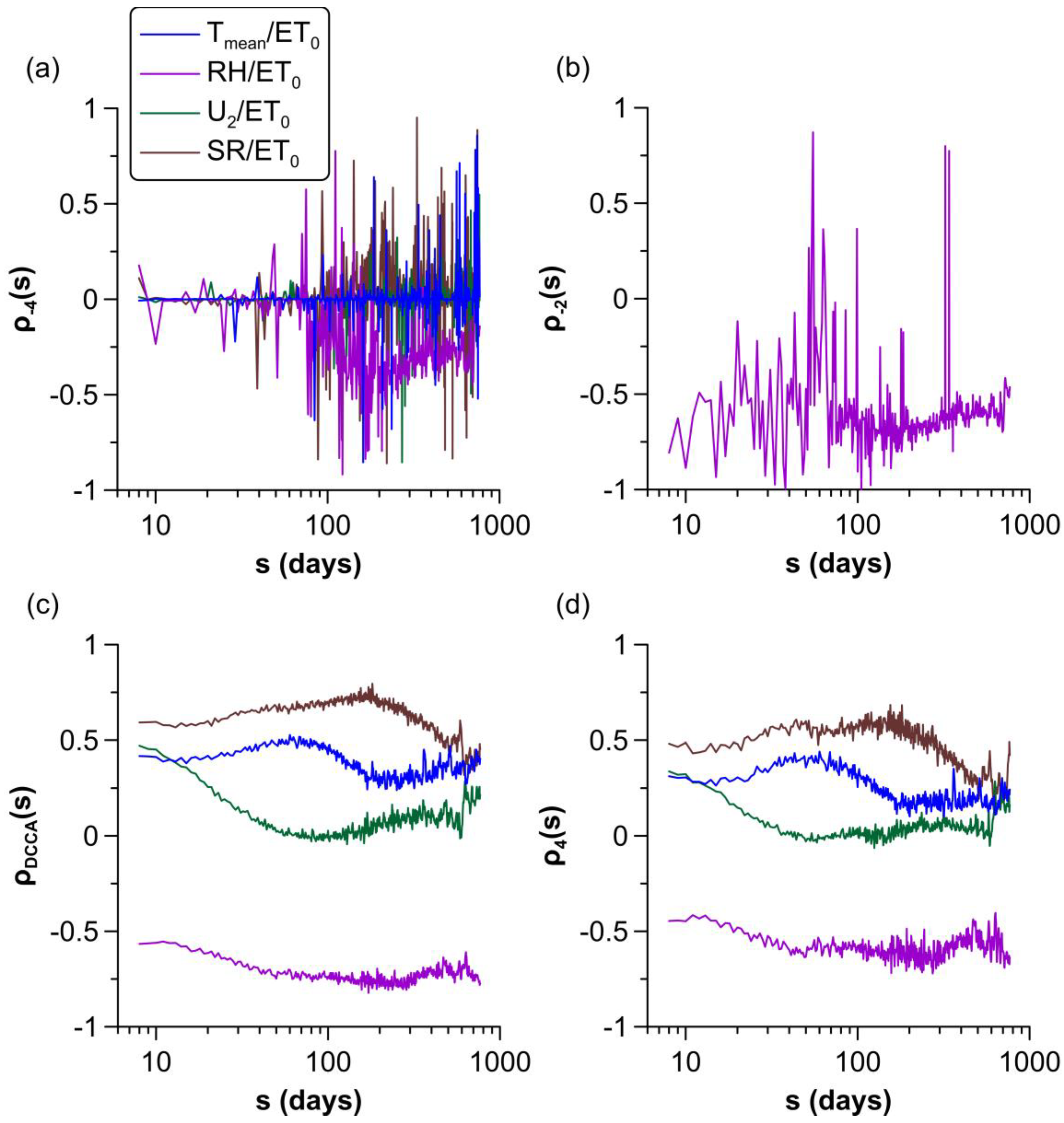 Fractalfract 07 00054 g008 Fractalfract 07 00054 g008