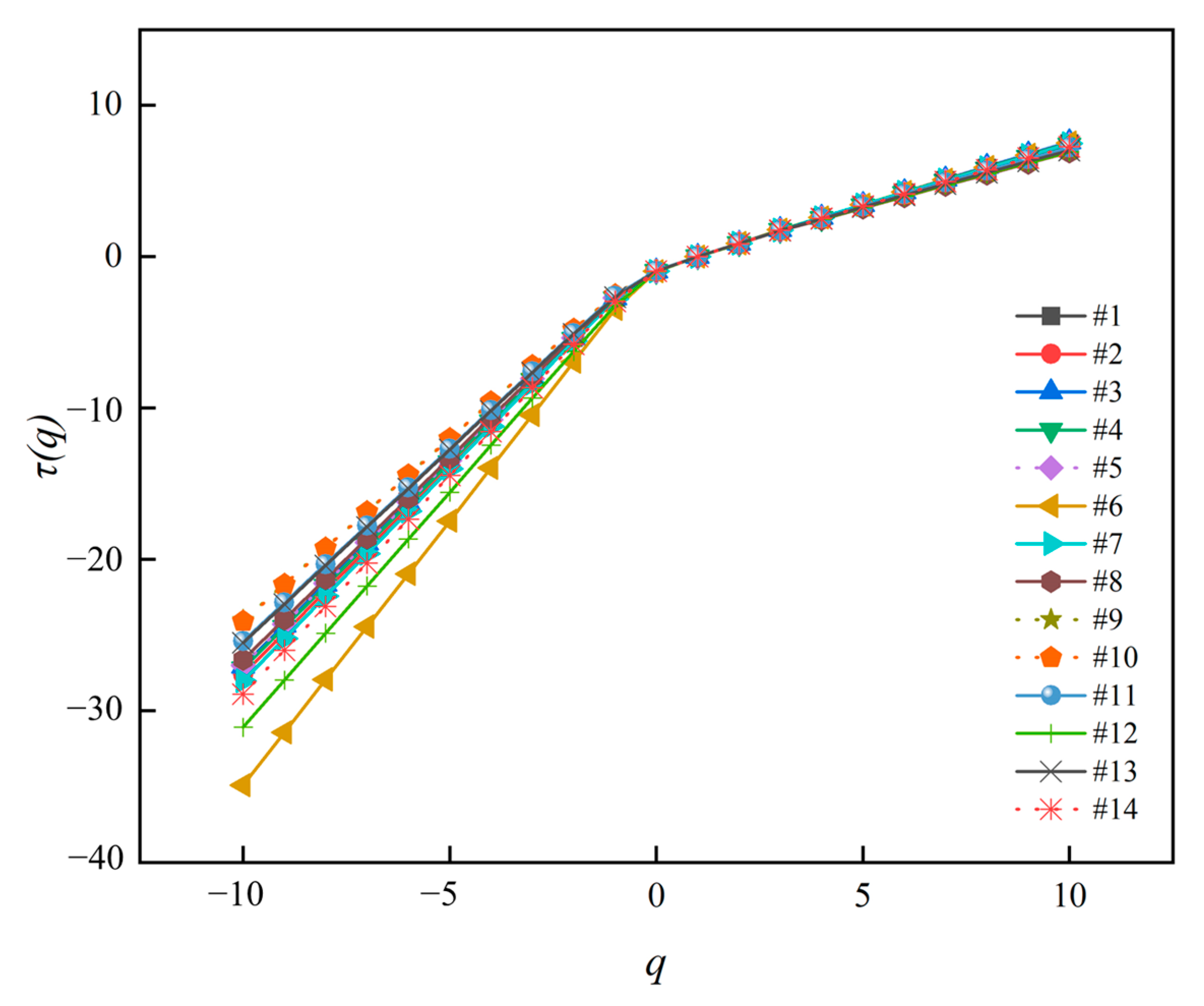 Fractalfract 07 00057 g008