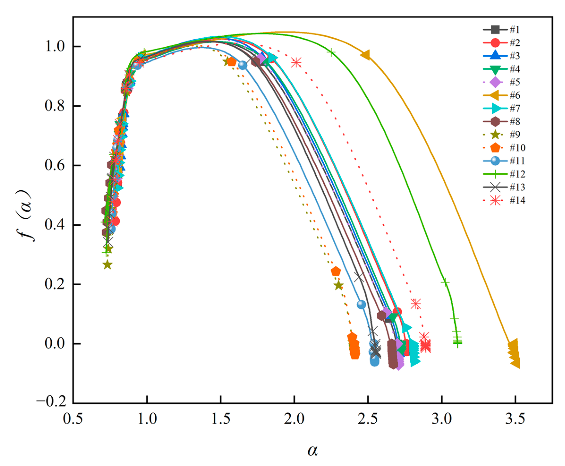 Fractalfract 07 00057 g009