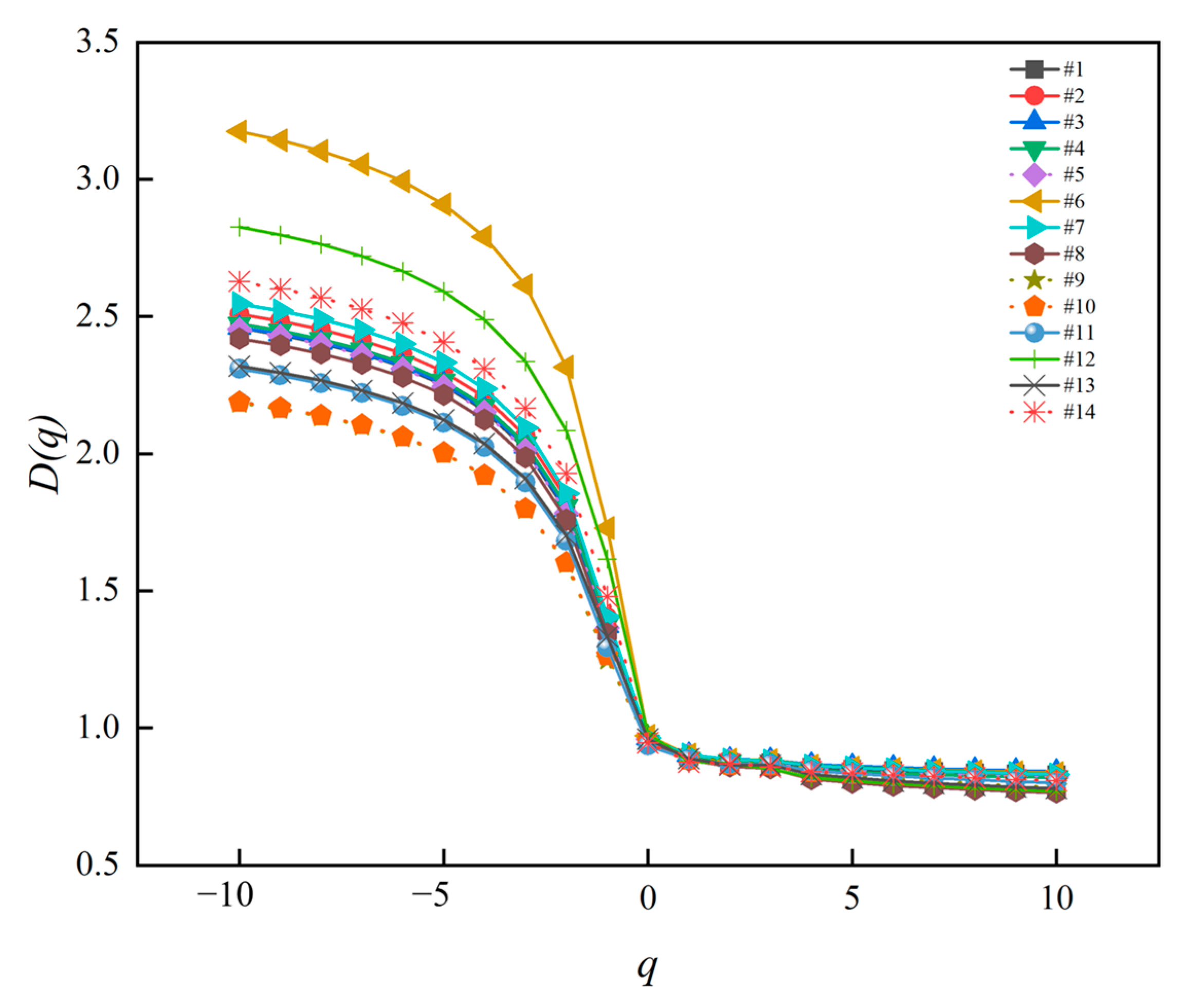Fractalfract 07 00057 g010