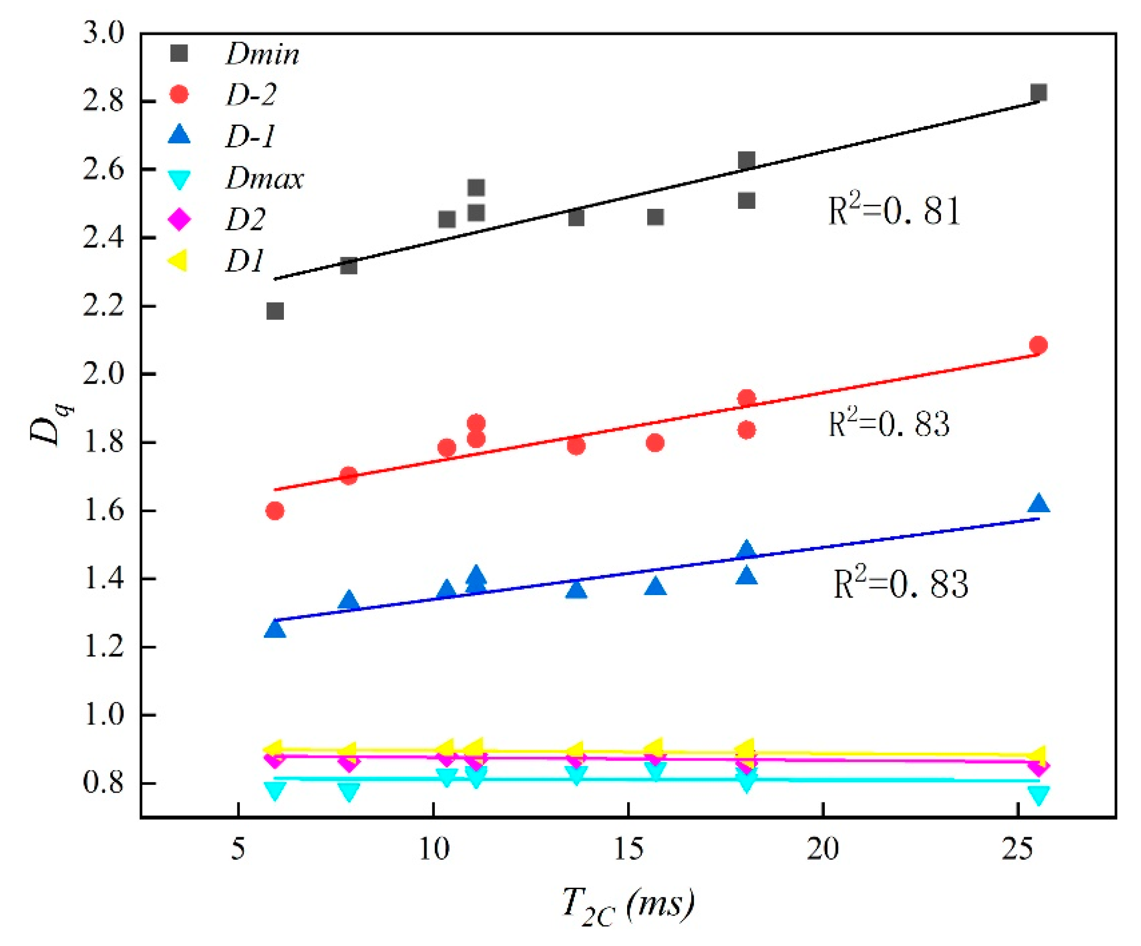Fractalfract 07 00057 g011
