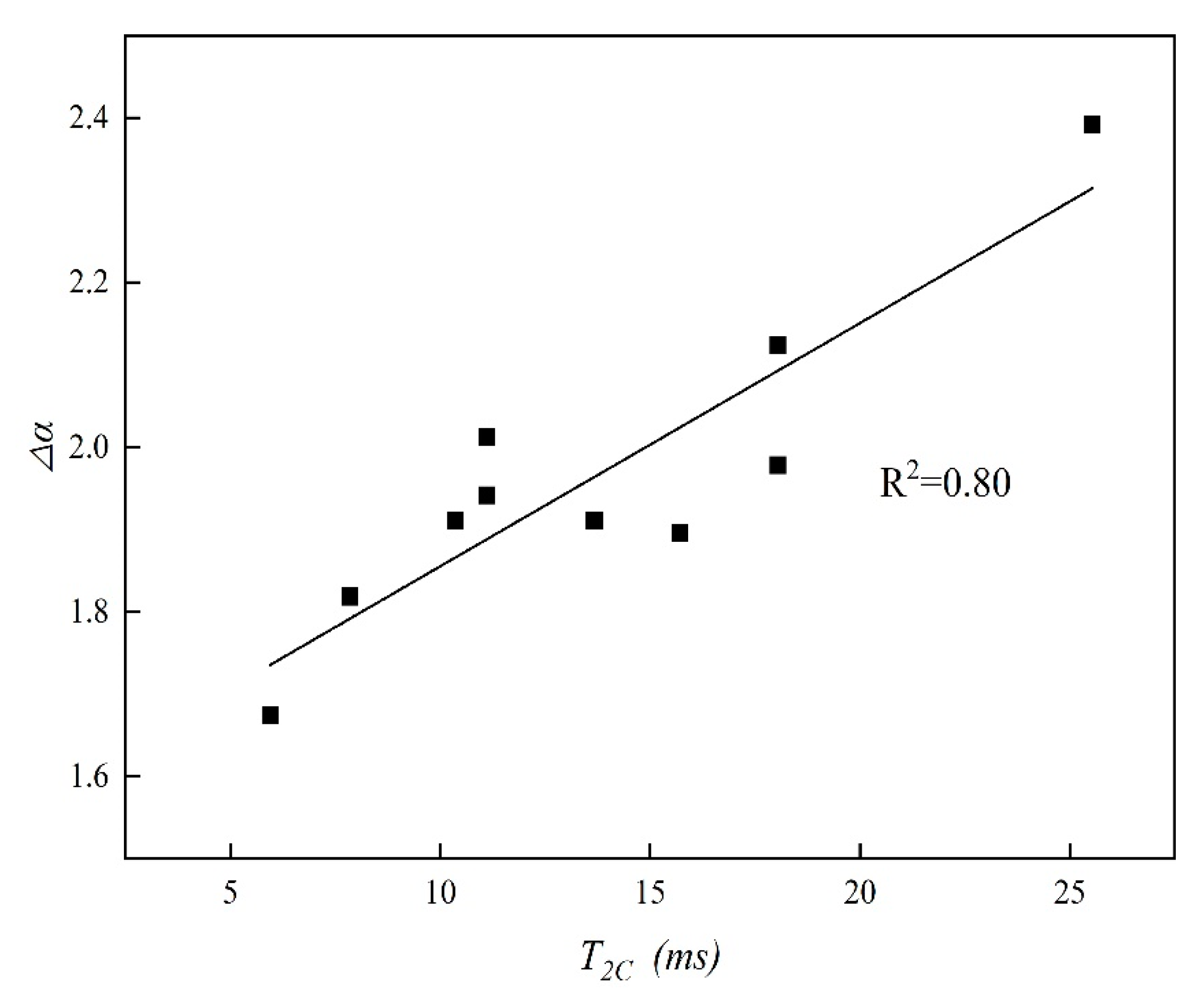 Fractalfract 07 00057 g013