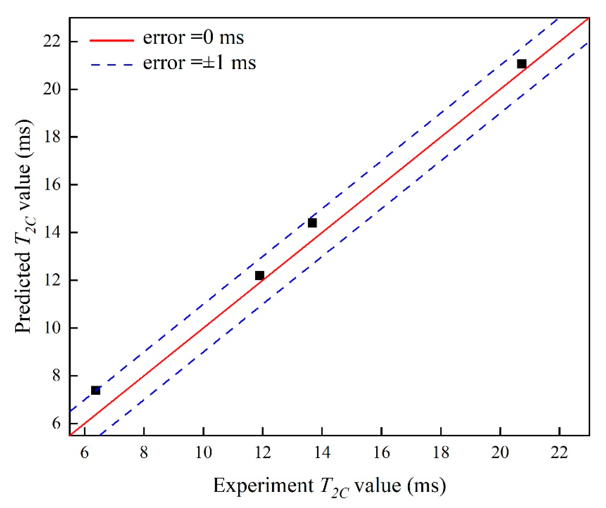 Fractalfract 07 00057 g014