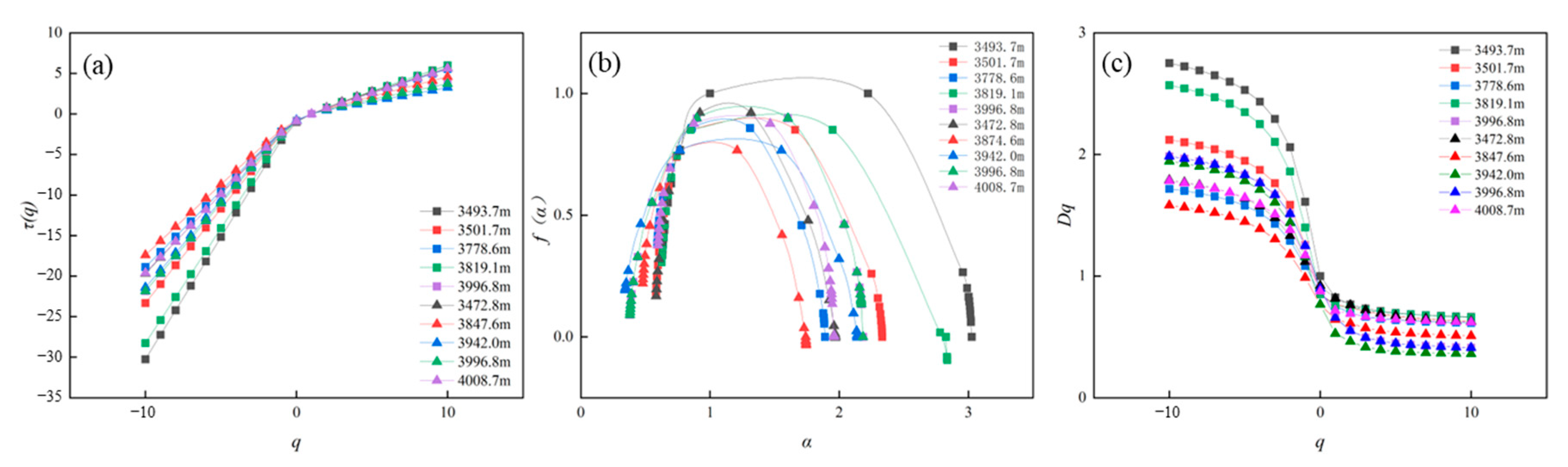 Fractalfract 07 00057 g015
