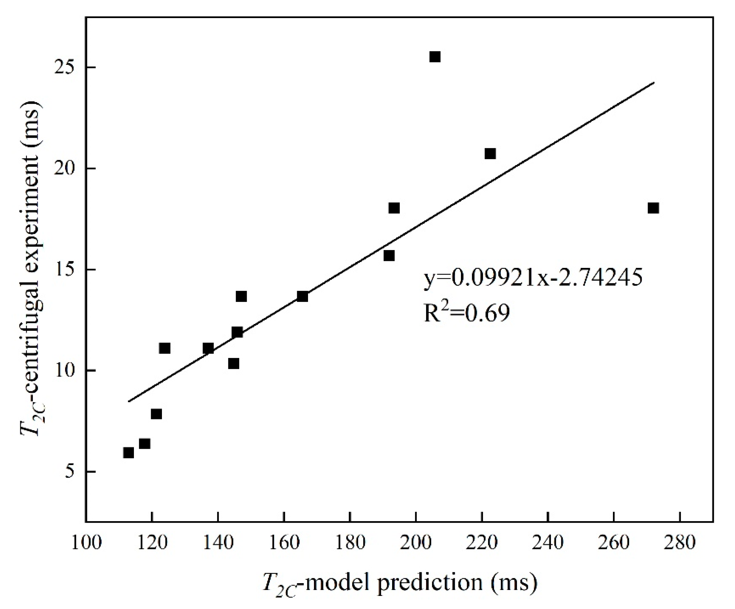 Fractalfract 07 00057 g016