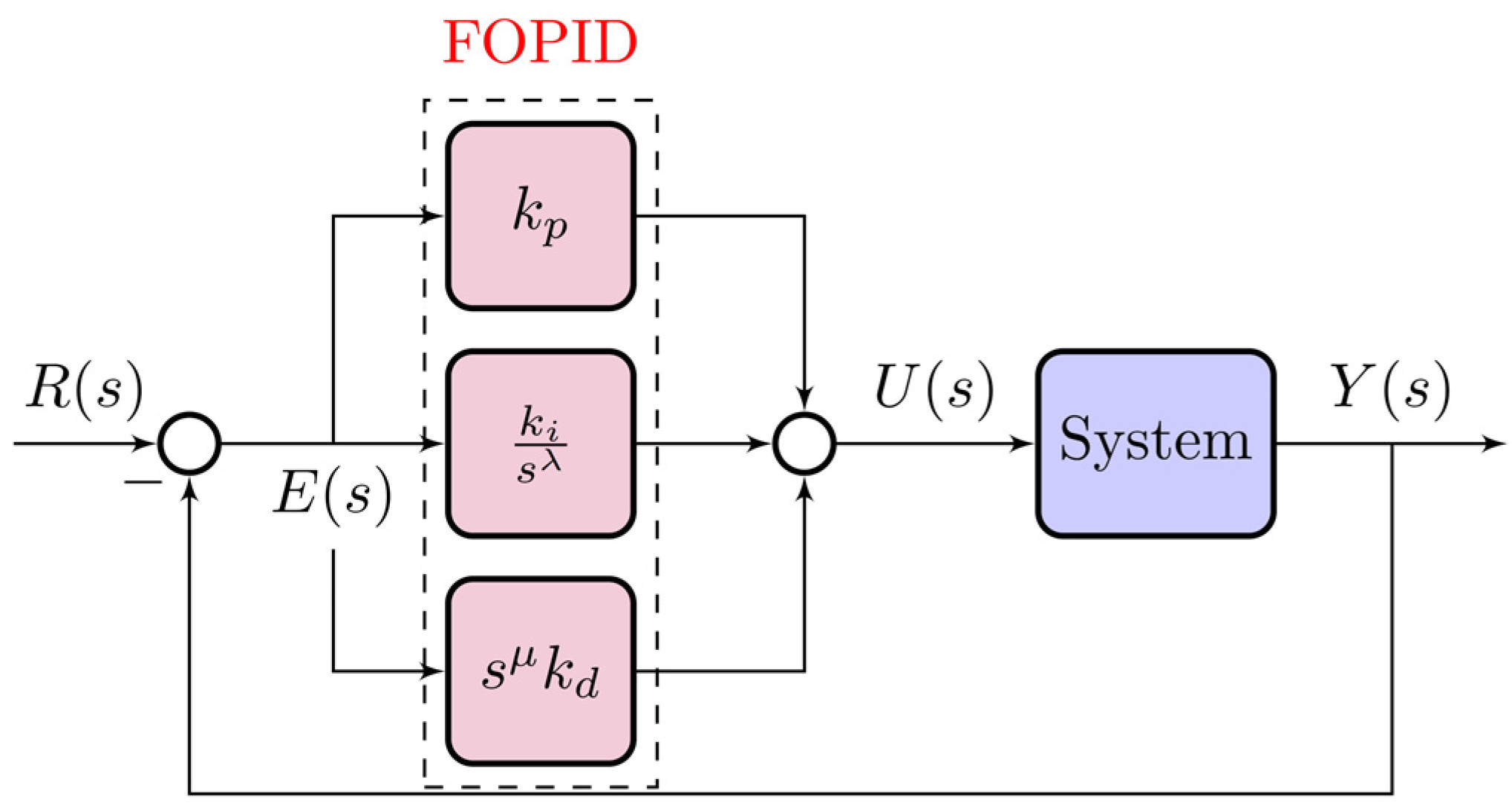 Fractalfract 07 00062 g003 Fractalfract 07 00062 g003