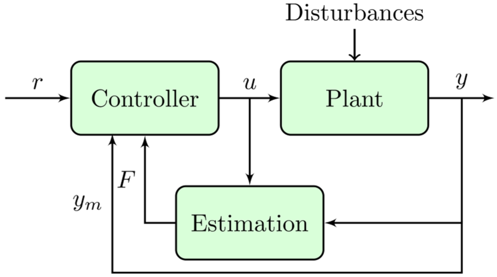 Fractalfract 07 00062 g004 Fractalfract 07 00062 g004
