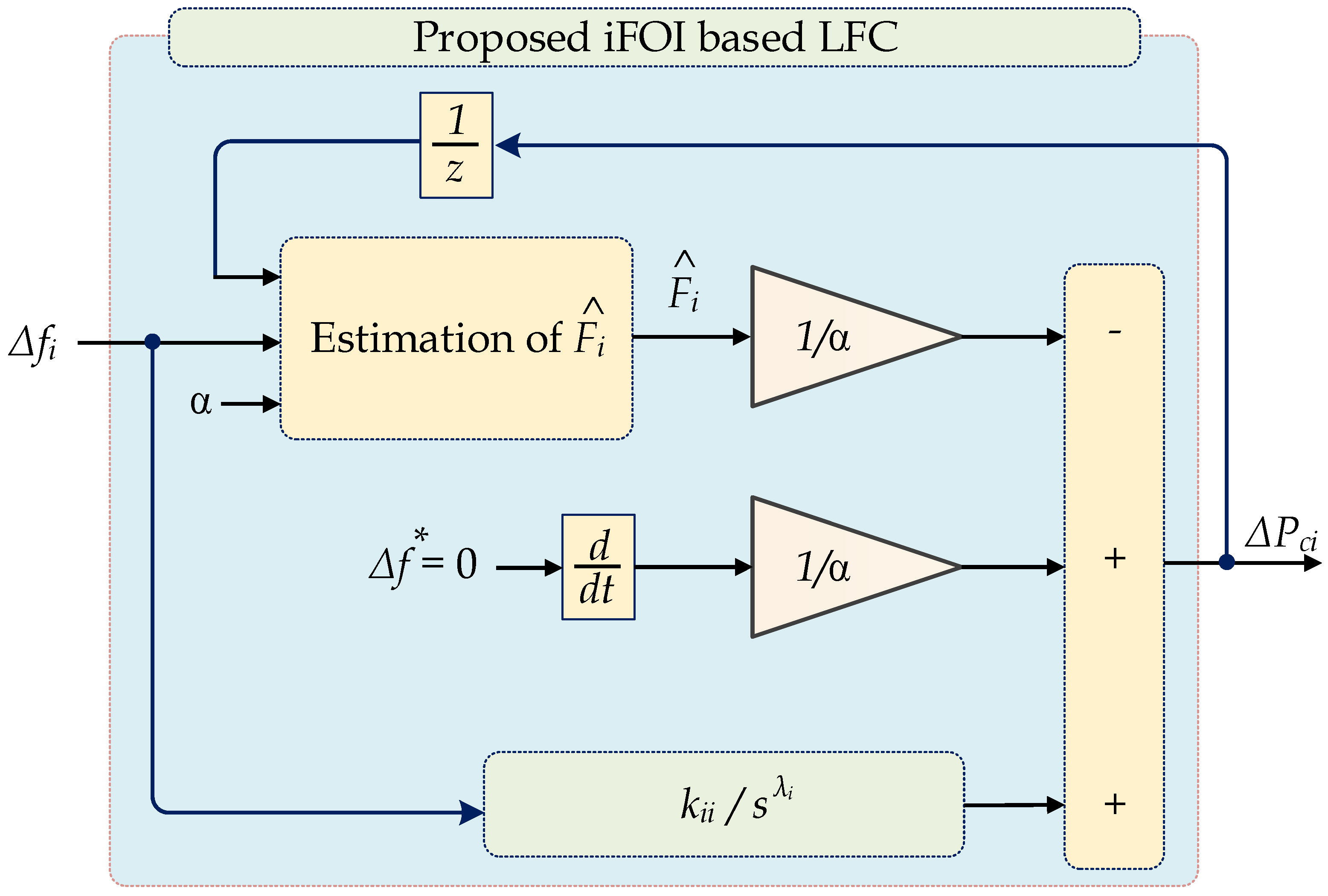 Fractalfract 07 00062 g005 Fractalfract 07 00062 g005