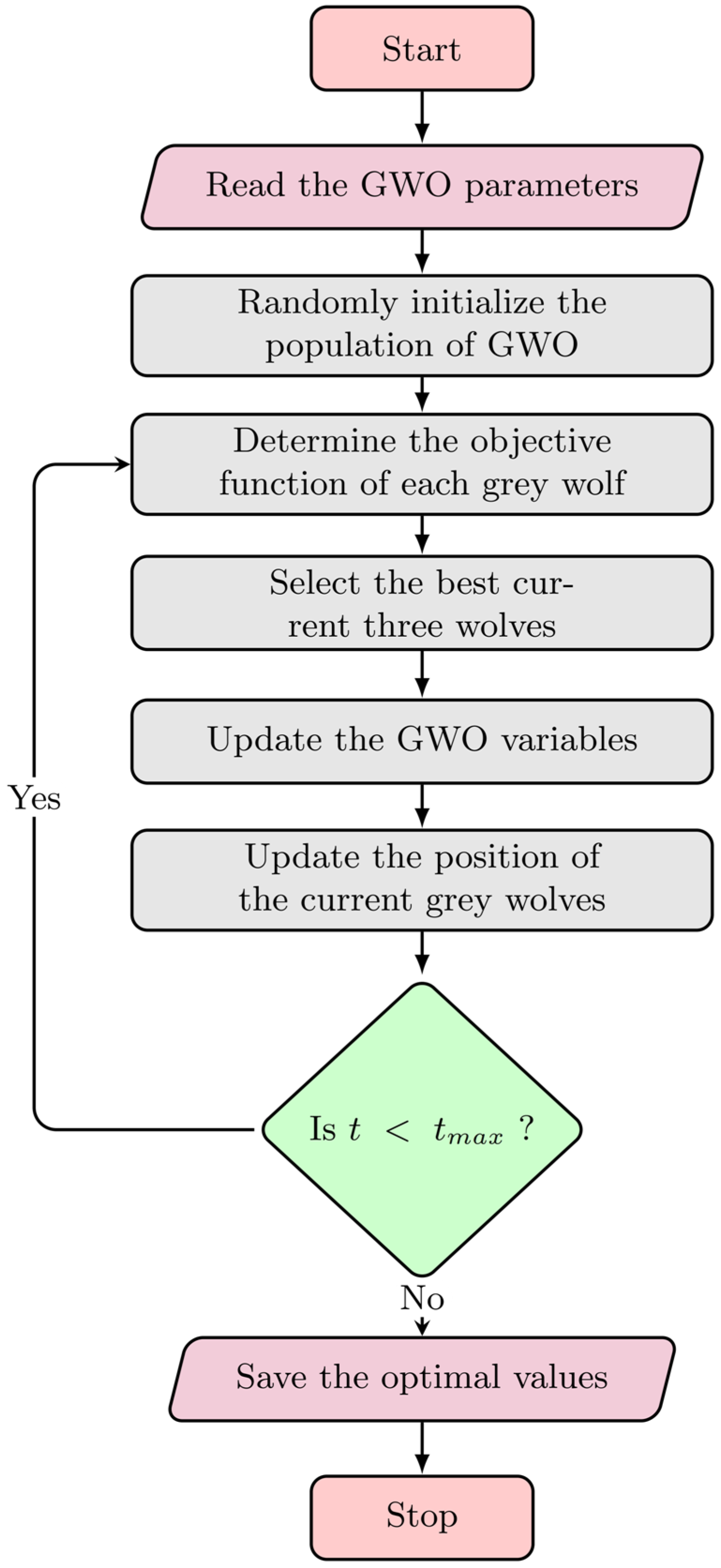 Fractalfract 07 00062 g007 Fractalfract 07 00062 g007