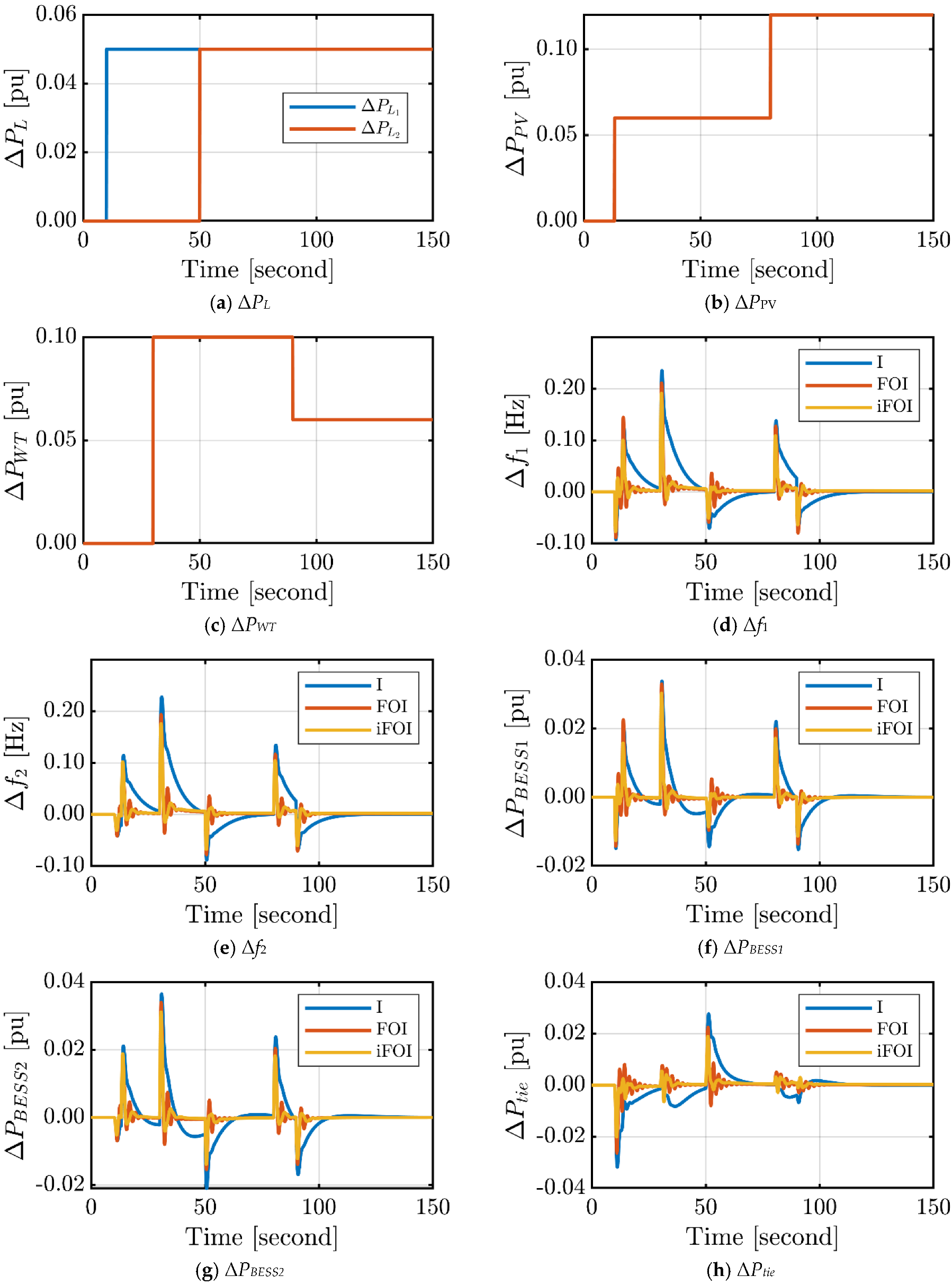 Fractalfract 07 00062 g008a Fractalfract 07 00062 g008a