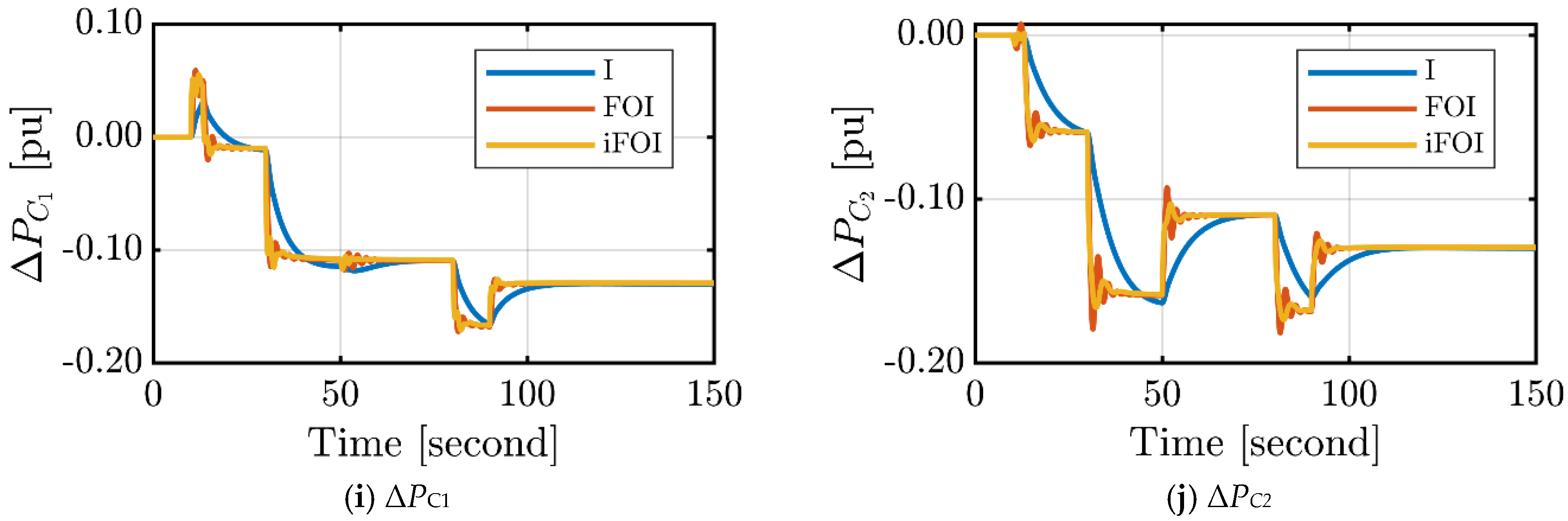 Fractalfract 07 00062 g008b Fractalfract 07 00062 g008b