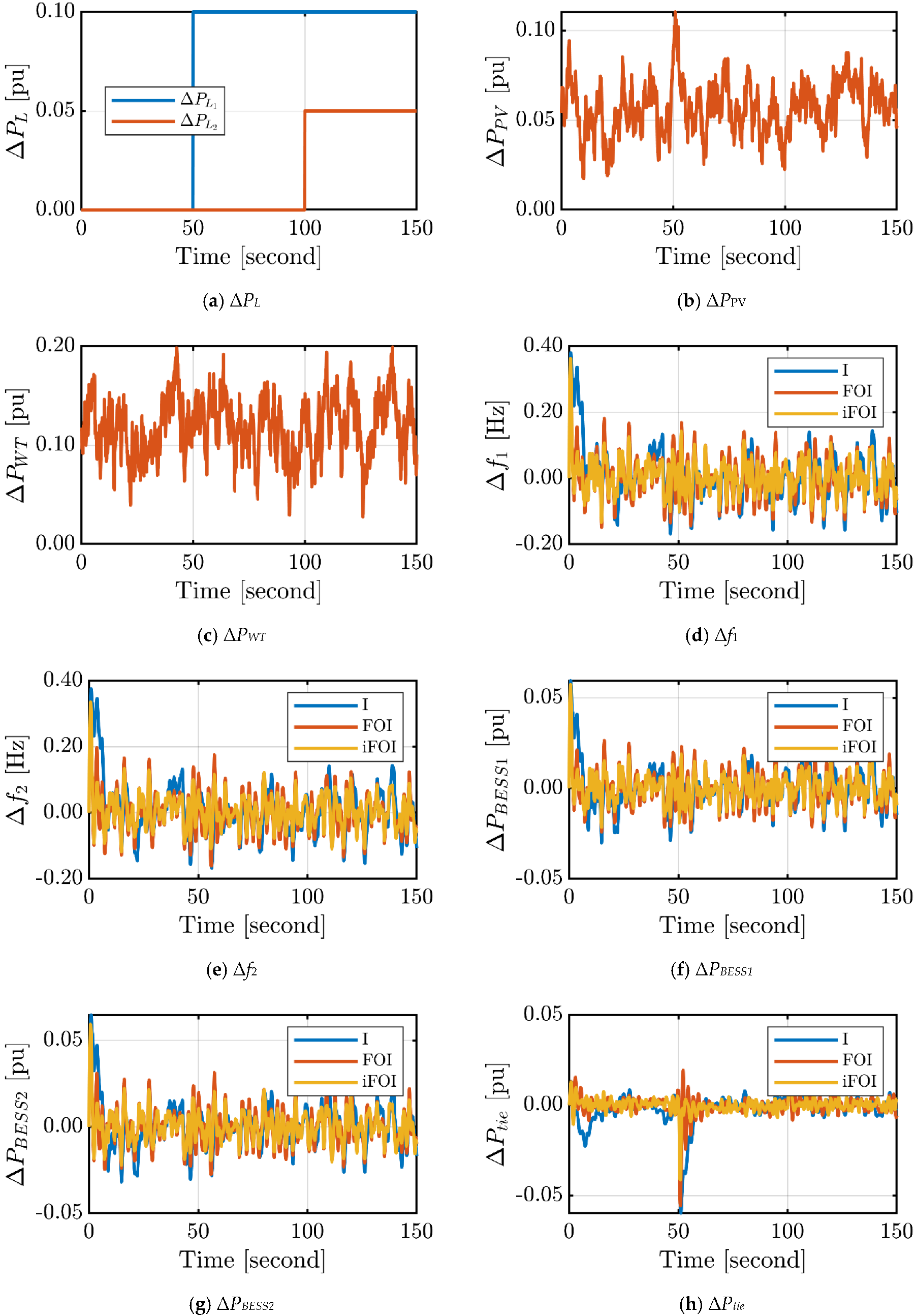 Fractalfract 07 00062 g009a Fractalfract 07 00062 g009a