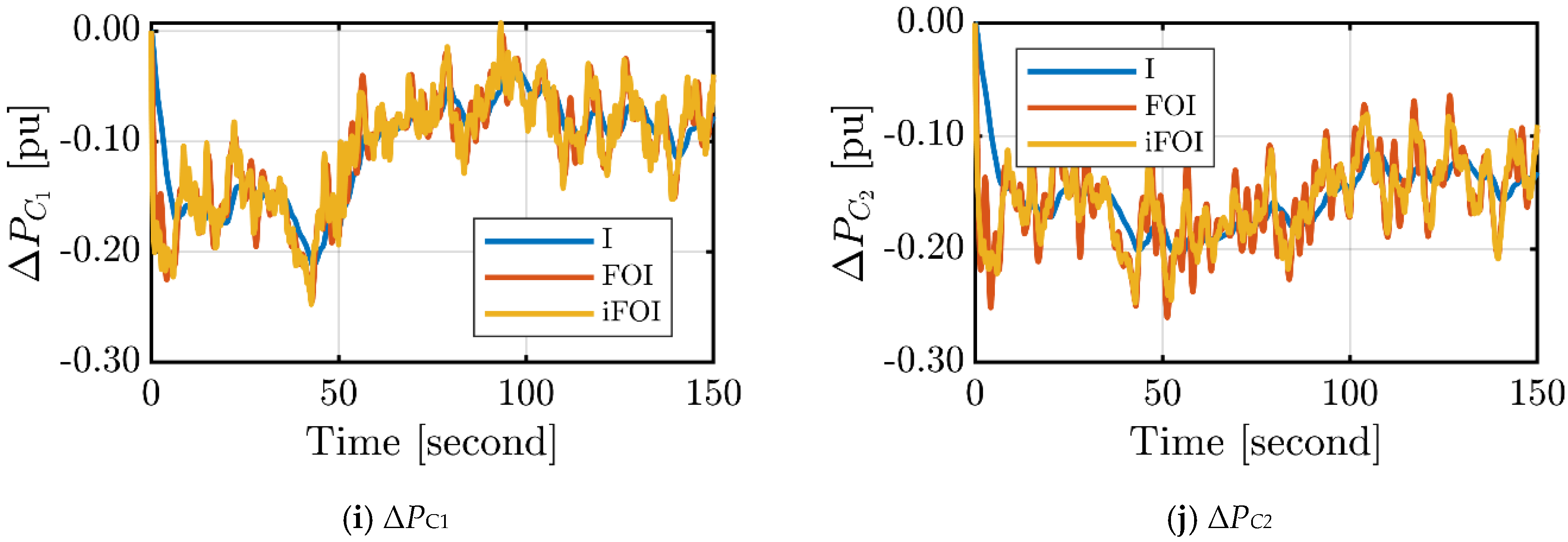 Fractalfract 07 00062 g009b Fractalfract 07 00062 g009b